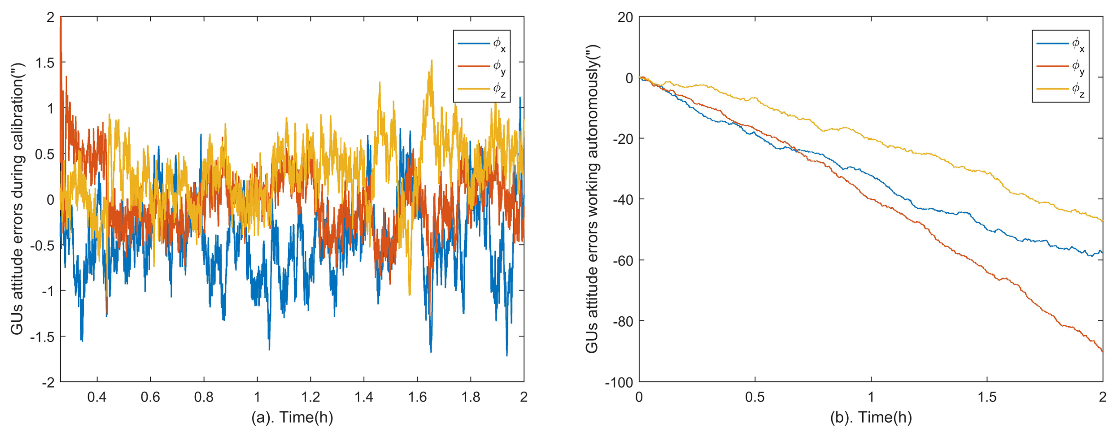 Sensors 18 03106 g005