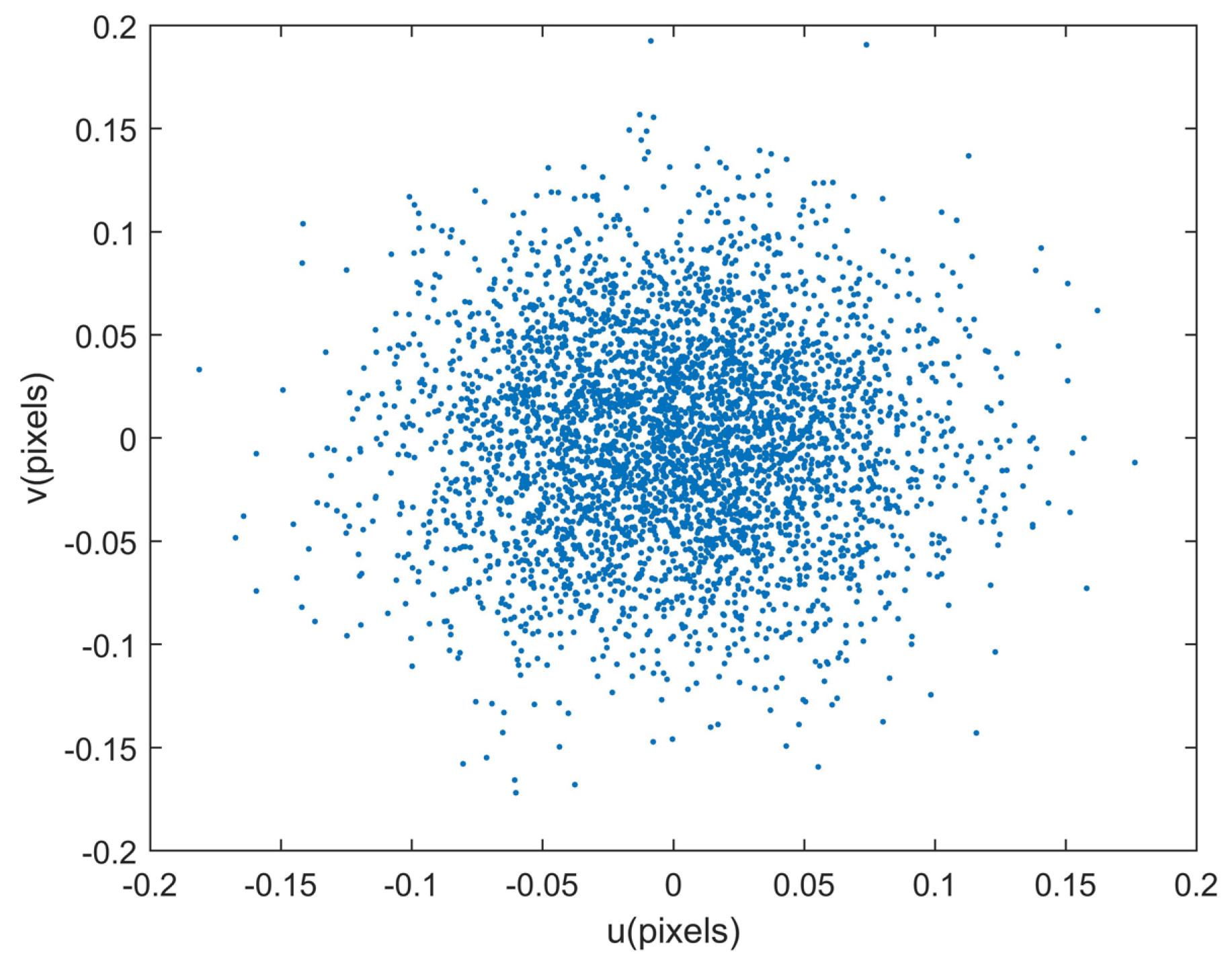 Sensors 18 03106 g006