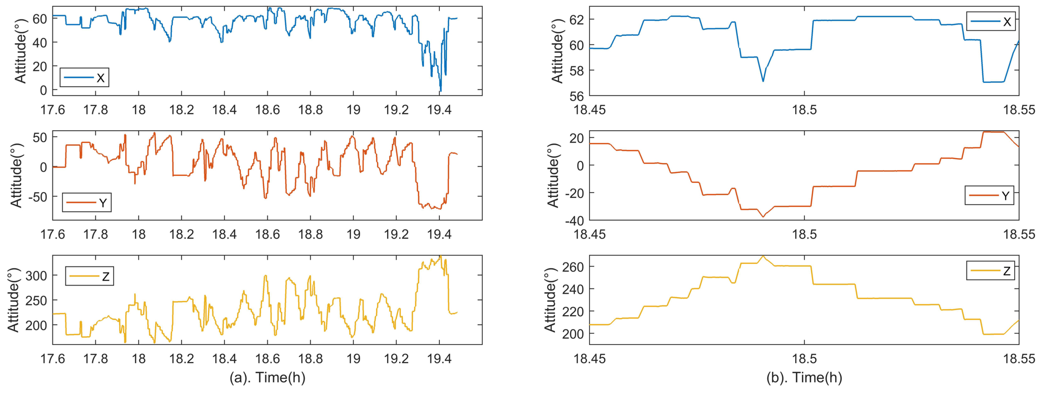 Sensors 18 03106 g011