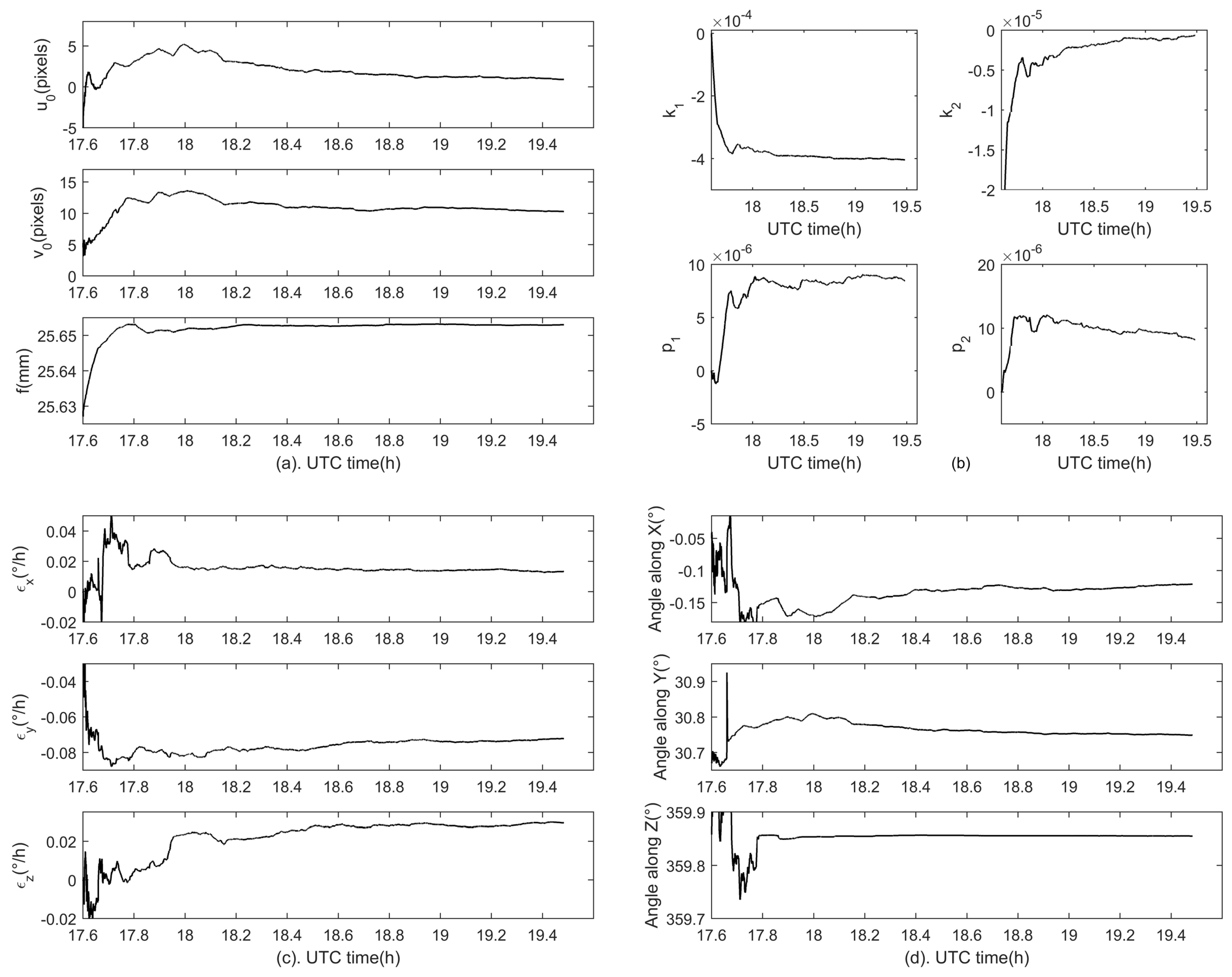 Sensors 18 03106 g013
