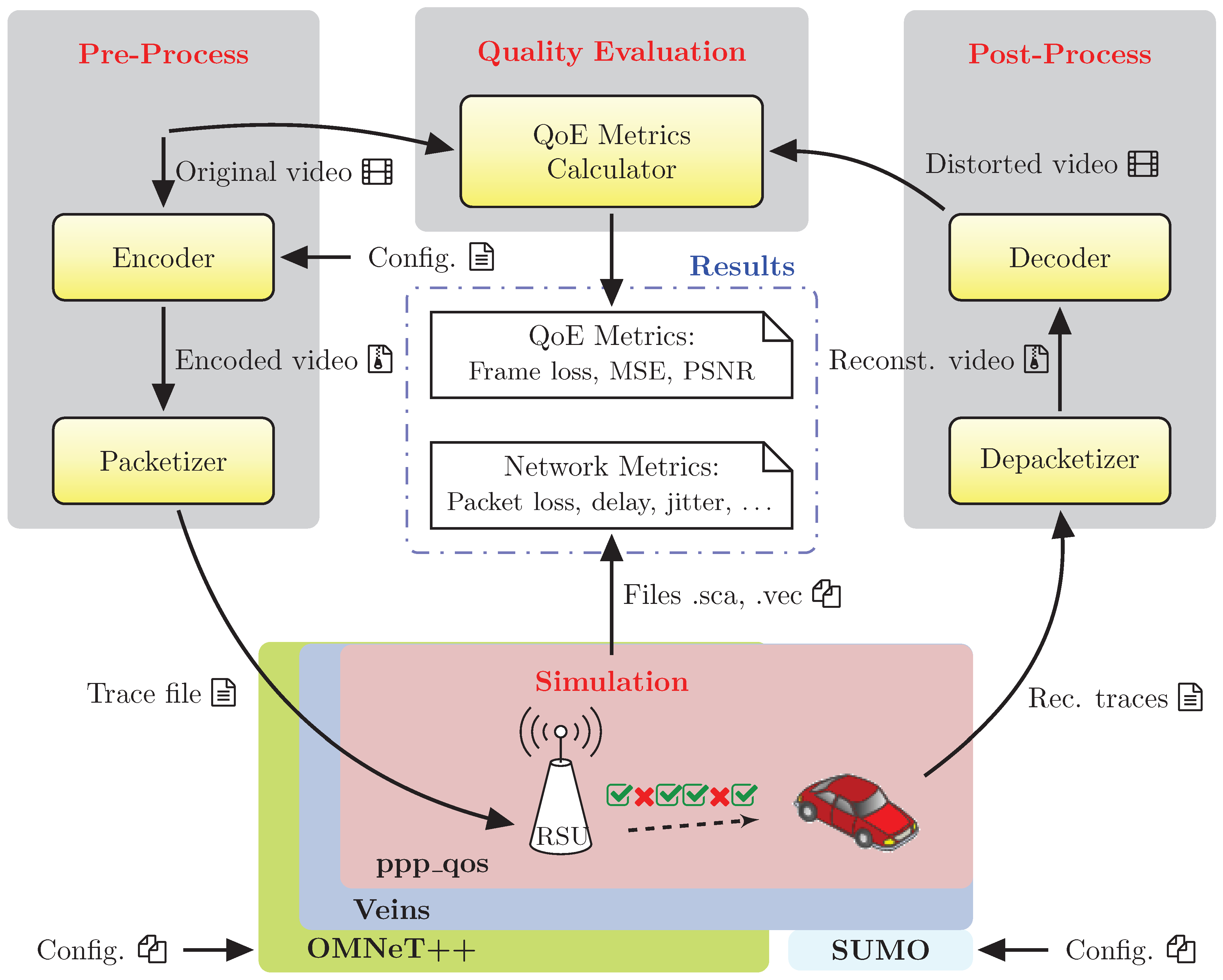 Sensors 18 03107 g001