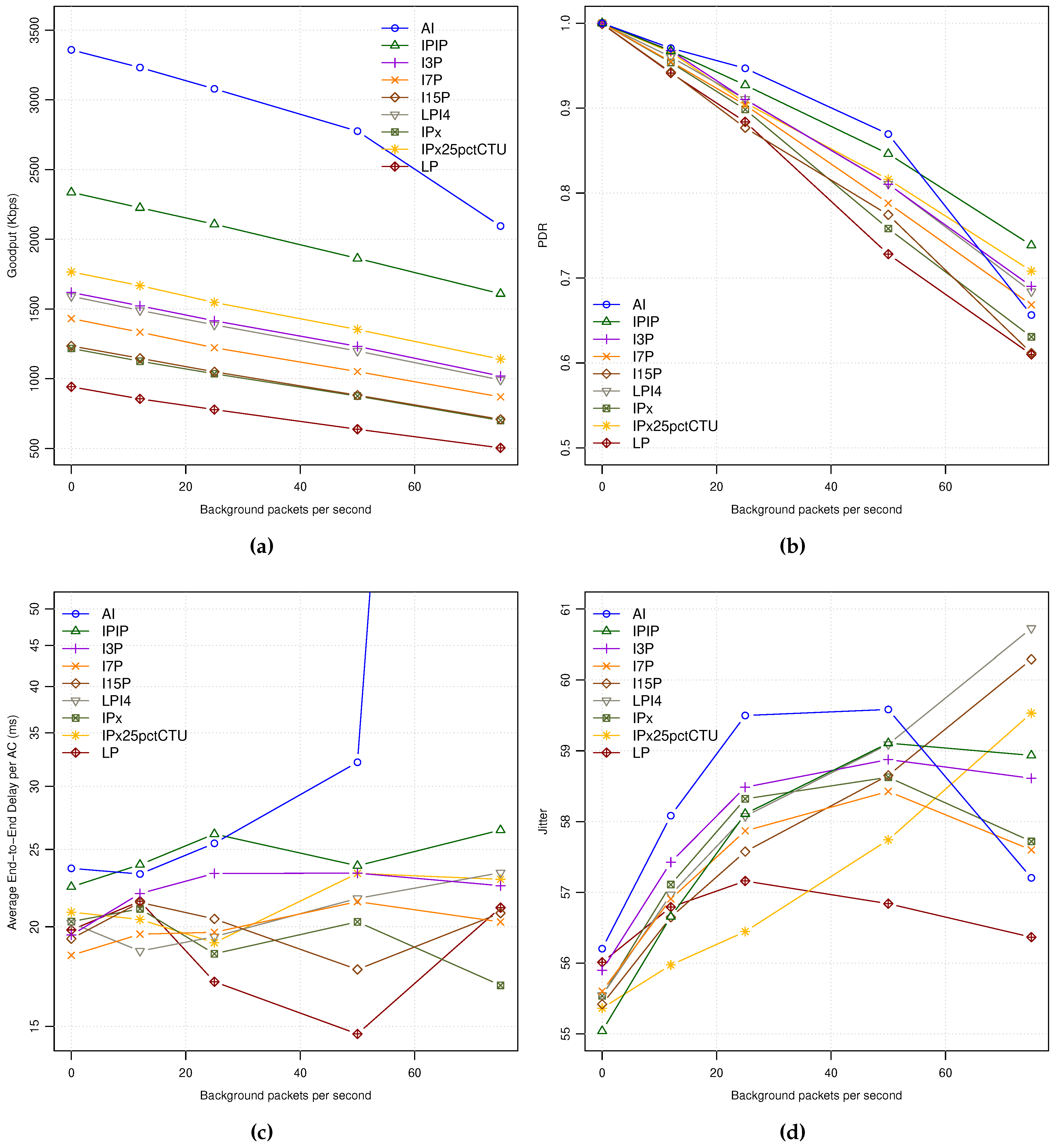 Sensors 18 03107 g003