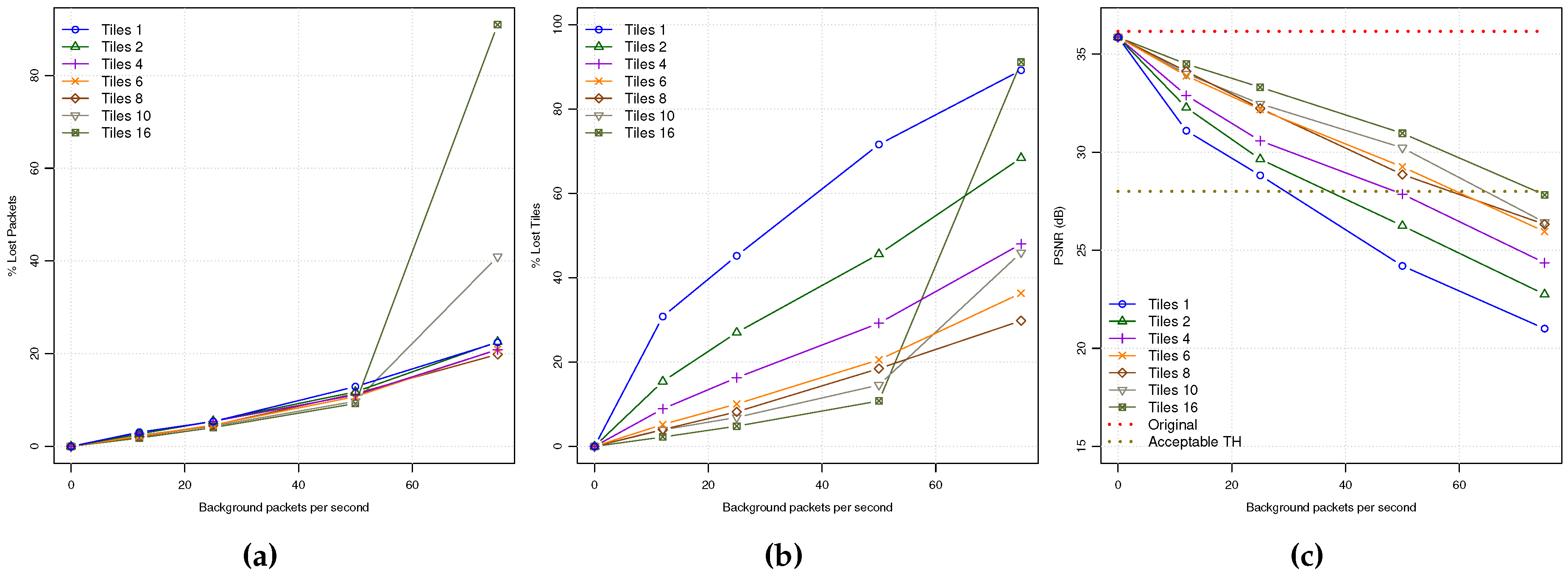 Sensors 18 03107 g006