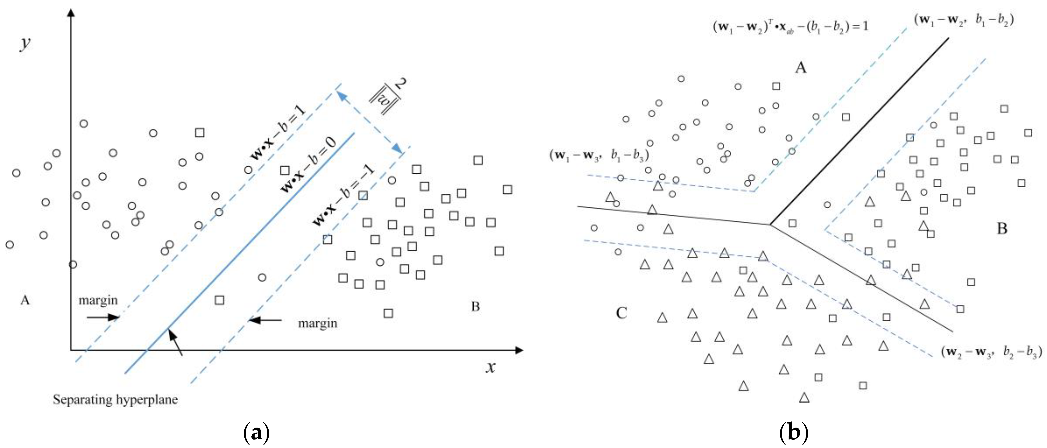 Sensors 18 03108 g002