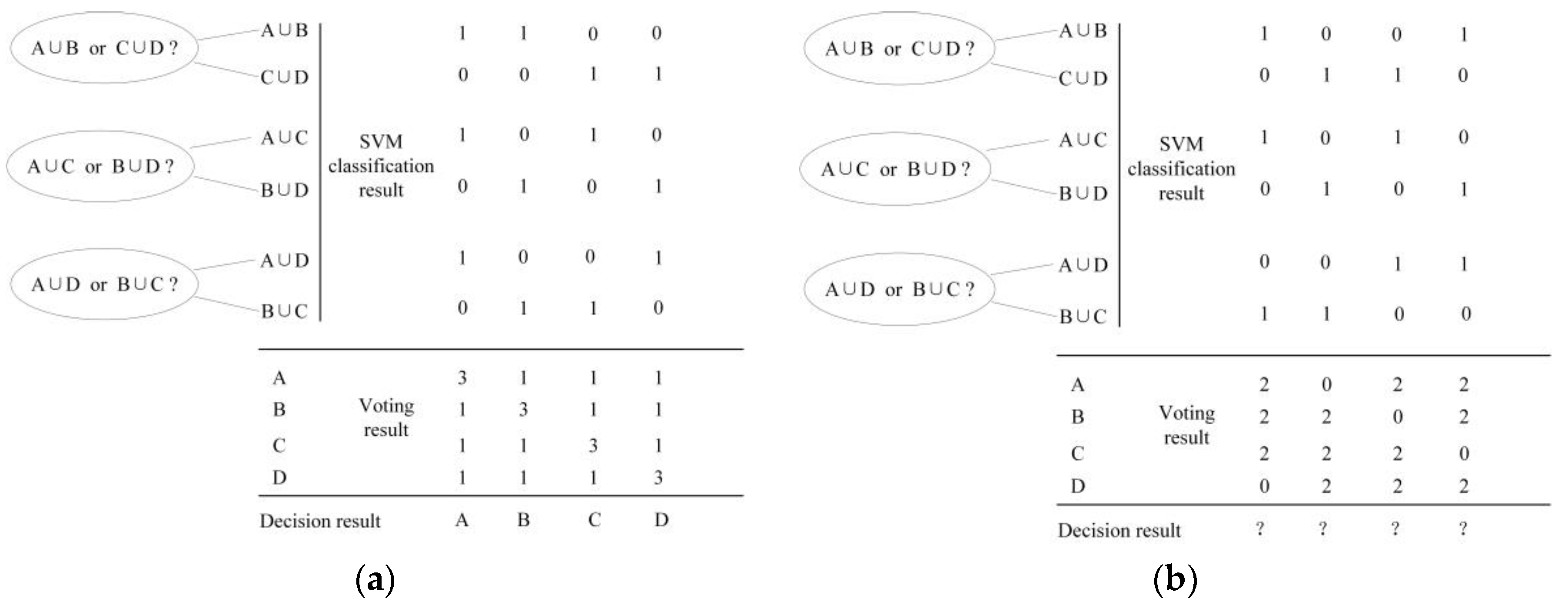 Sensors 18 03108 g006