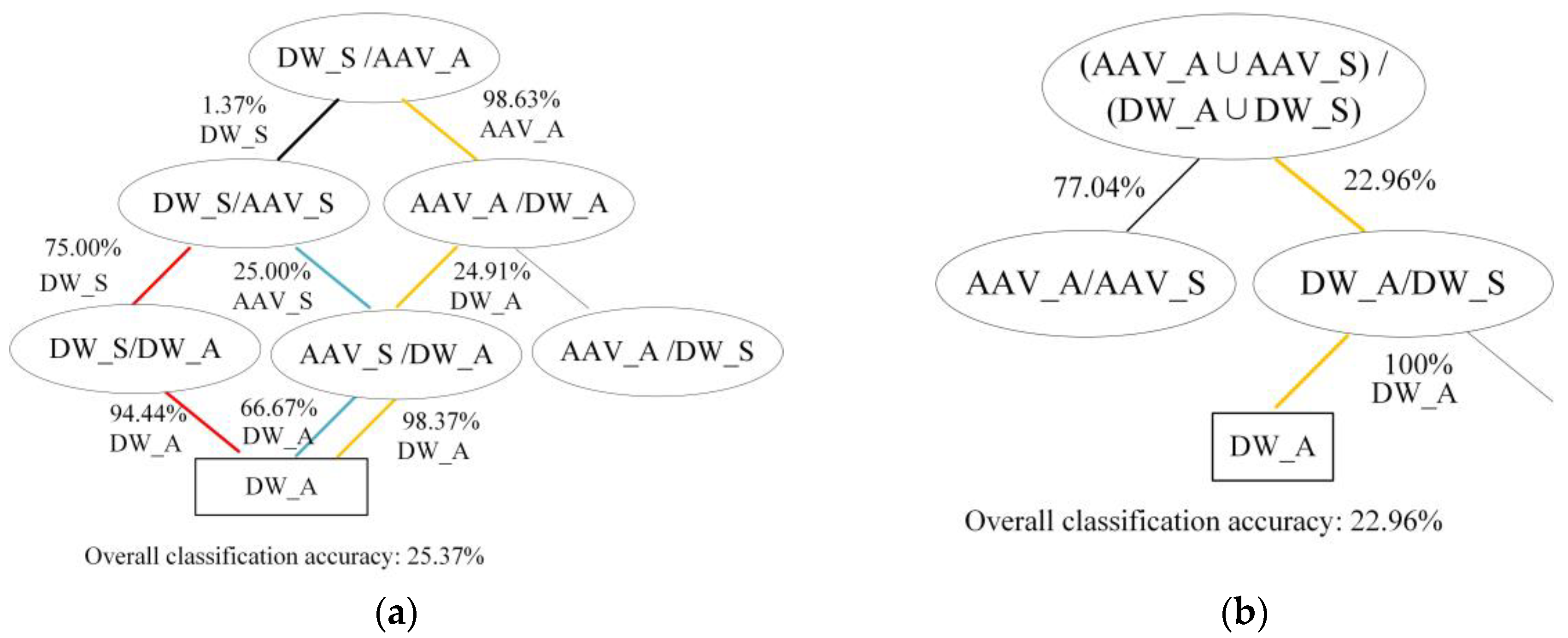 Sensors 18 03108 g009