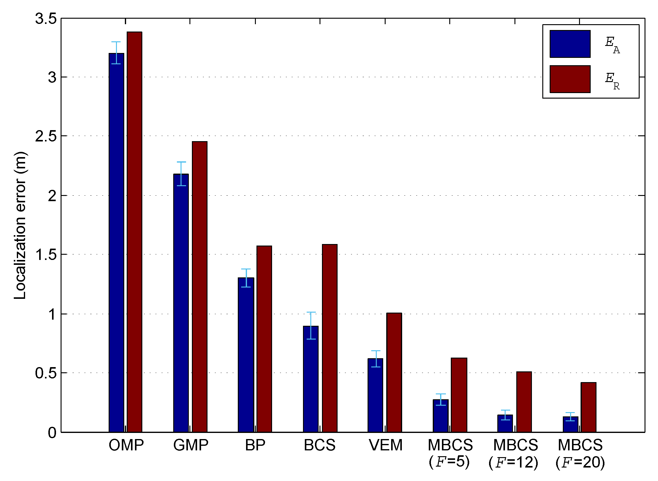 Sensors 18 03110 g006 Sensors 18 03110 g006