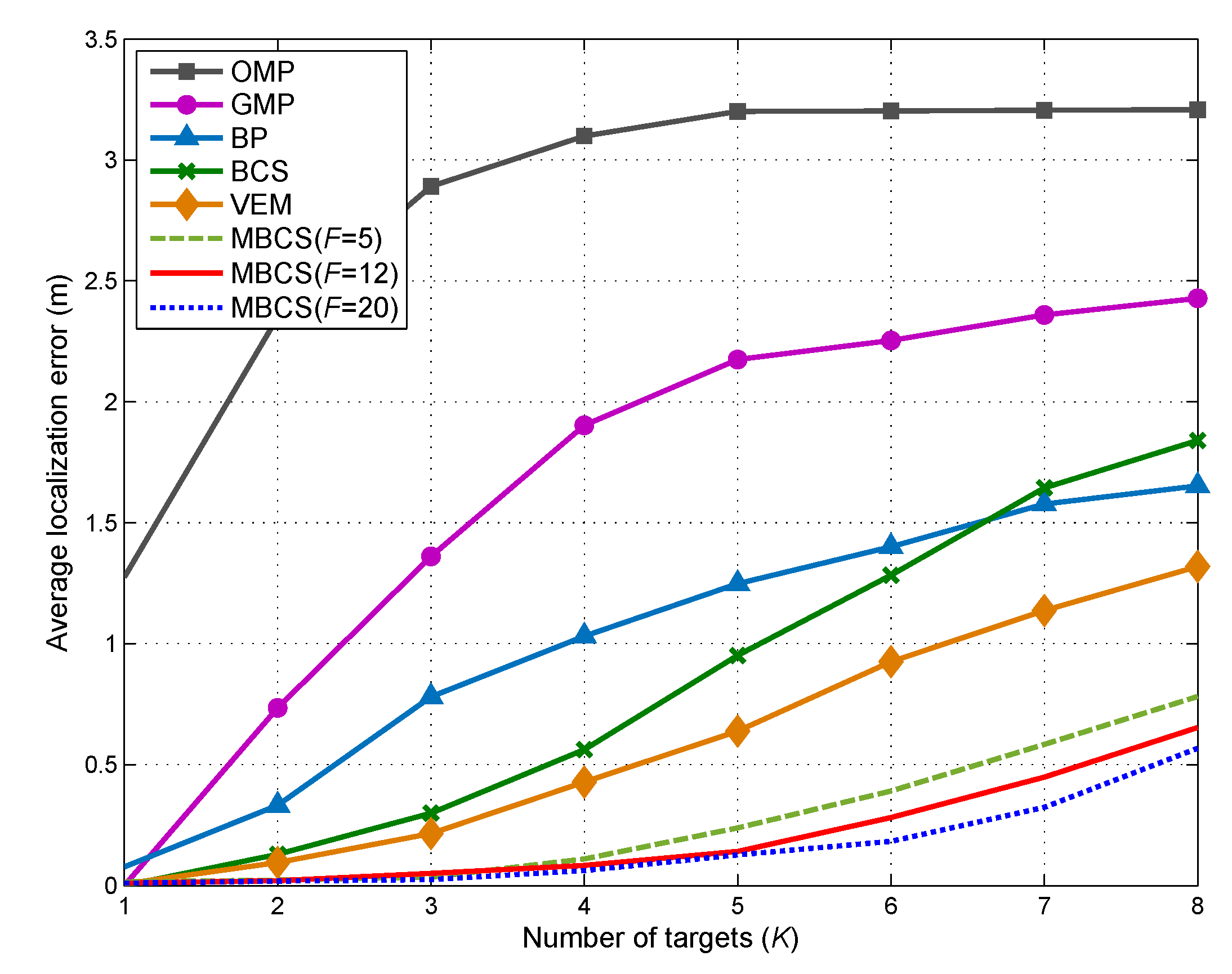 Sensors 18 03110 g007 Sensors 18 03110 g007