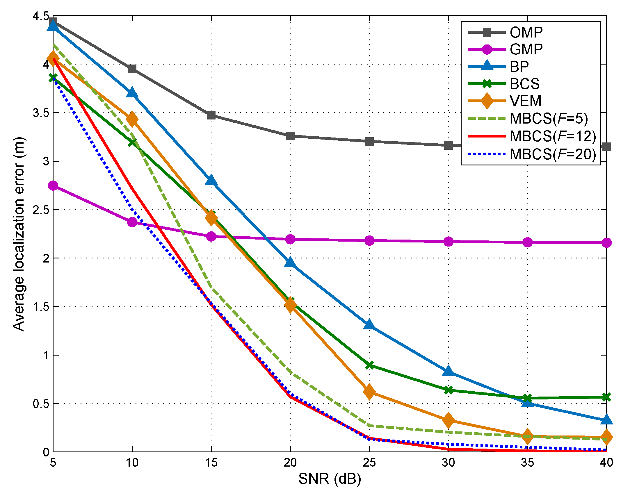 Sensors 18 03110 g008 Sensors 18 03110 g008