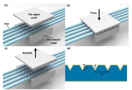 Sensors September 18 Browse Articles Sensors September 18 Browse Articles