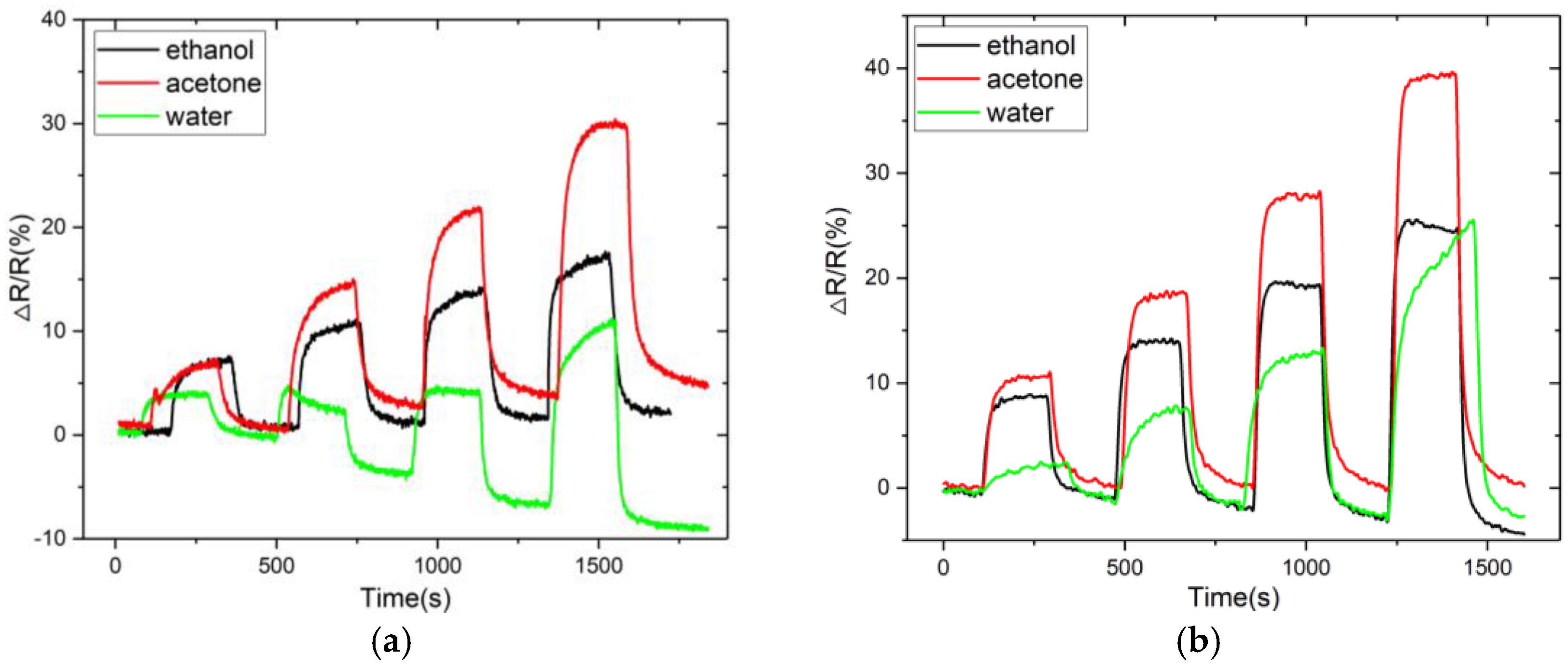 Sensors 18 03113 g008