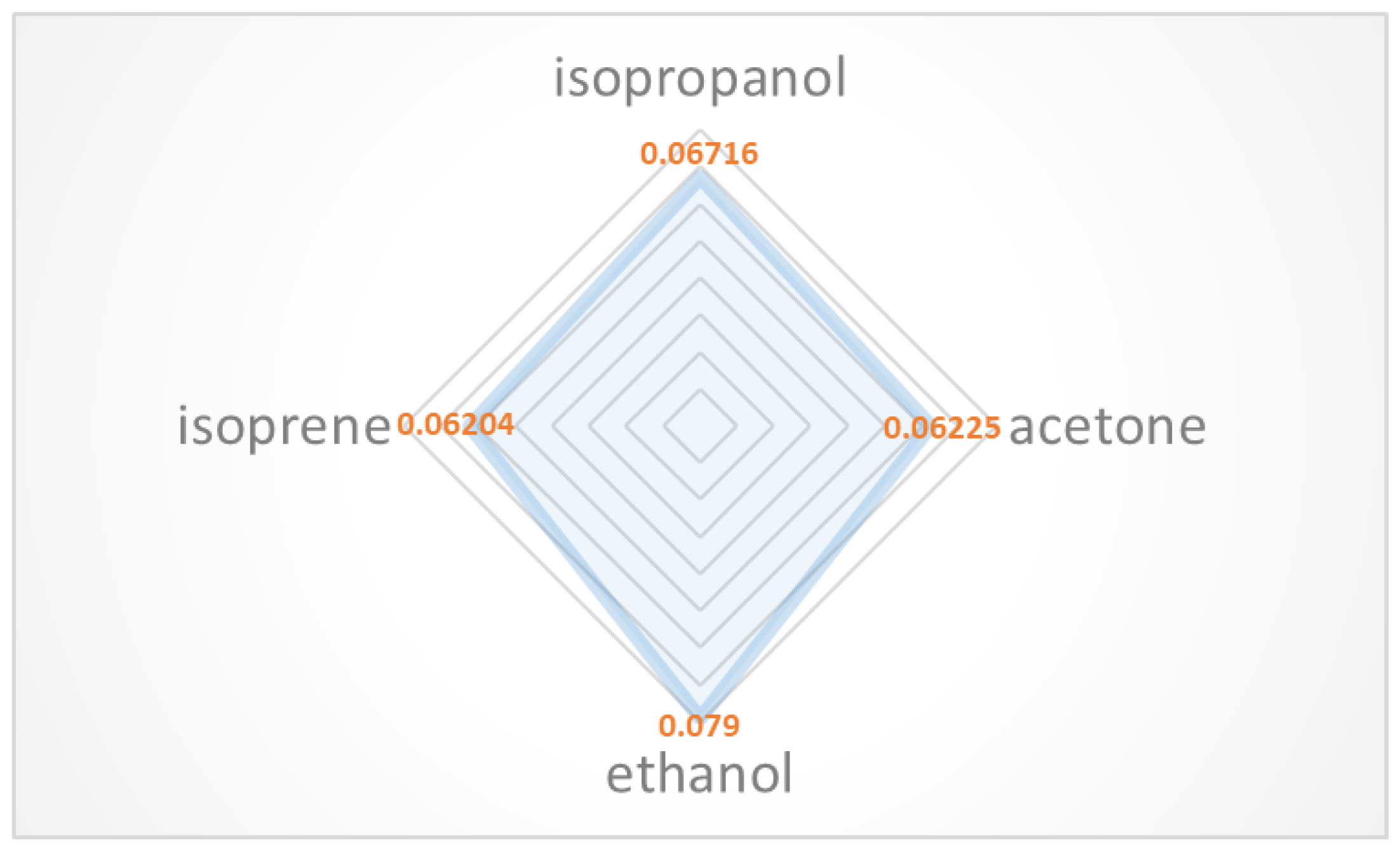 Sensors 18 03113 g011