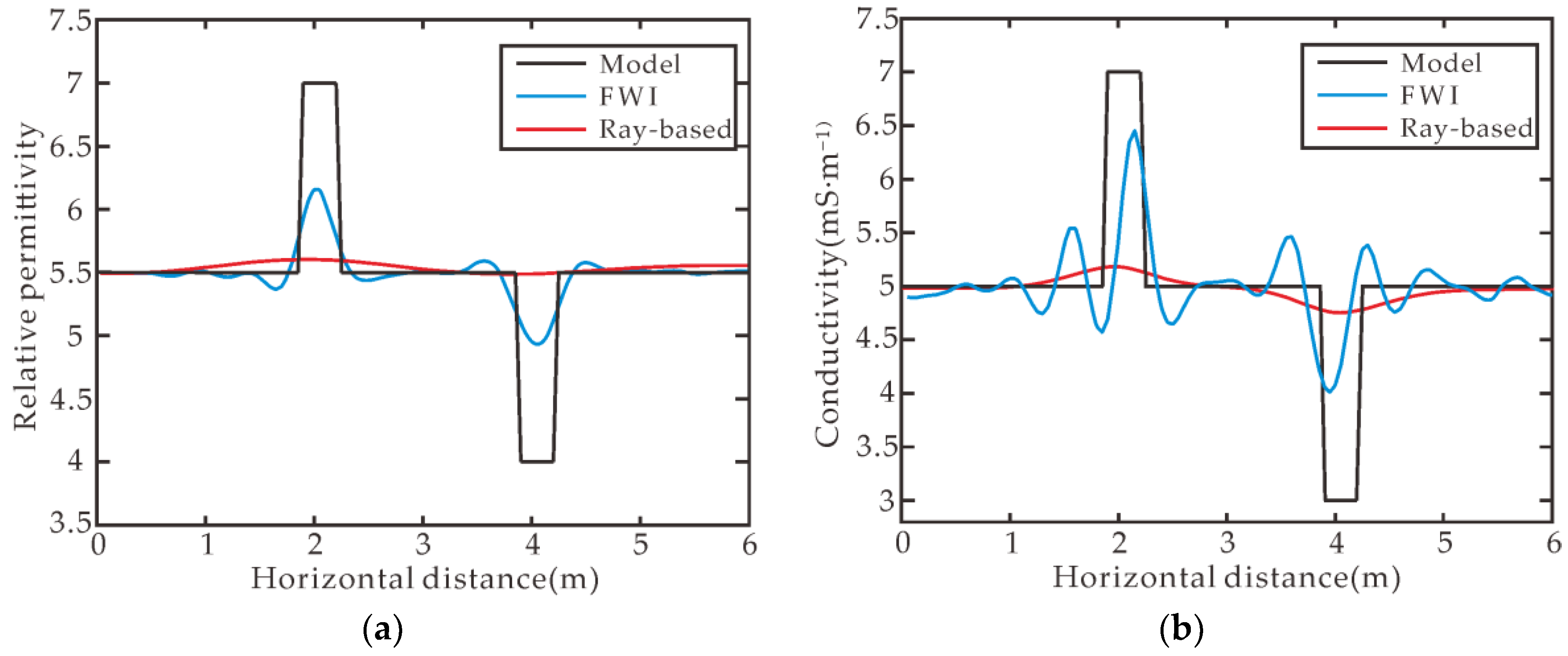 Sensors 18 03114 g003 Sensors 18 03114 g003