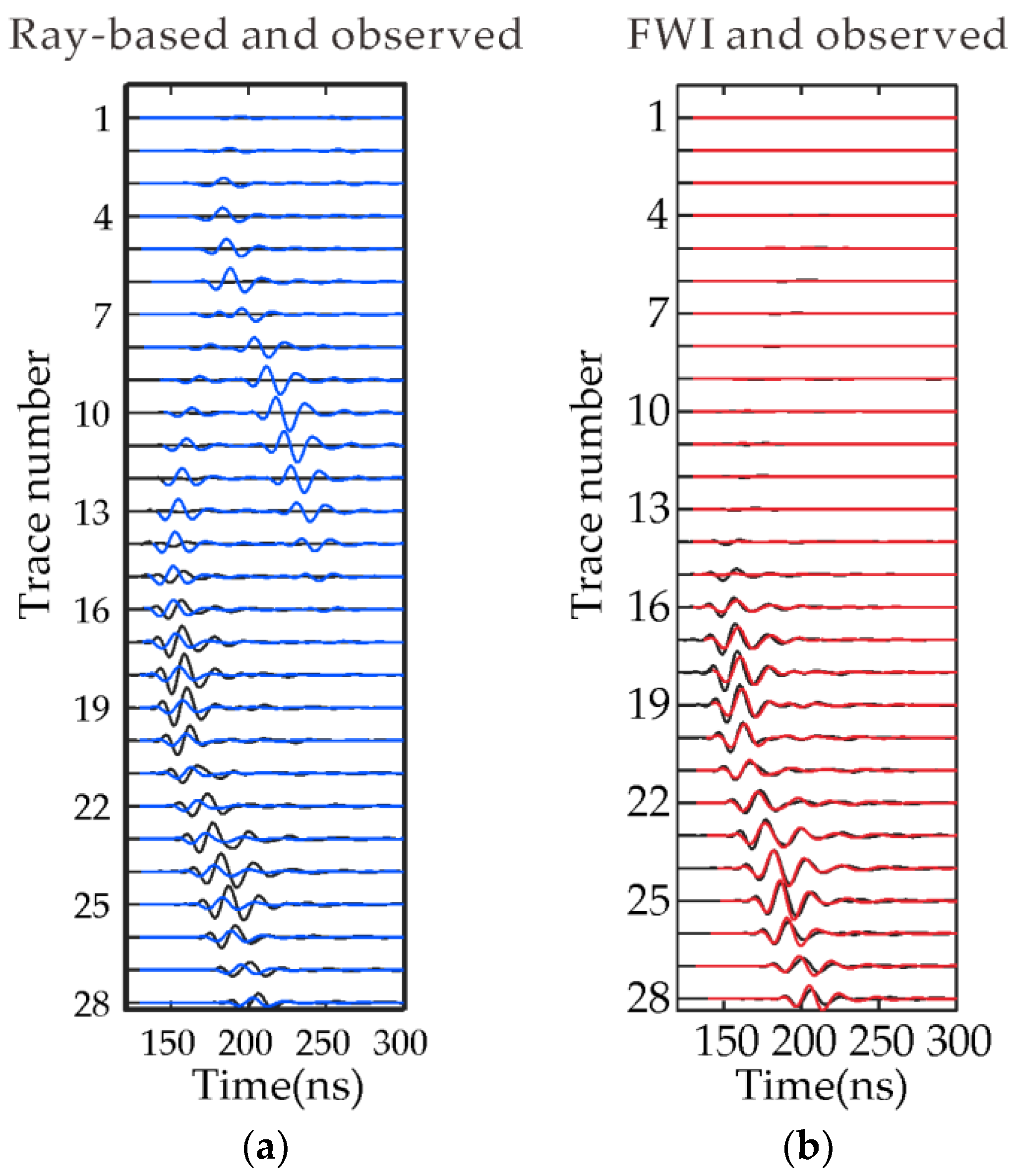 Sensors 18 03114 g010 Sensors 18 03114 g010