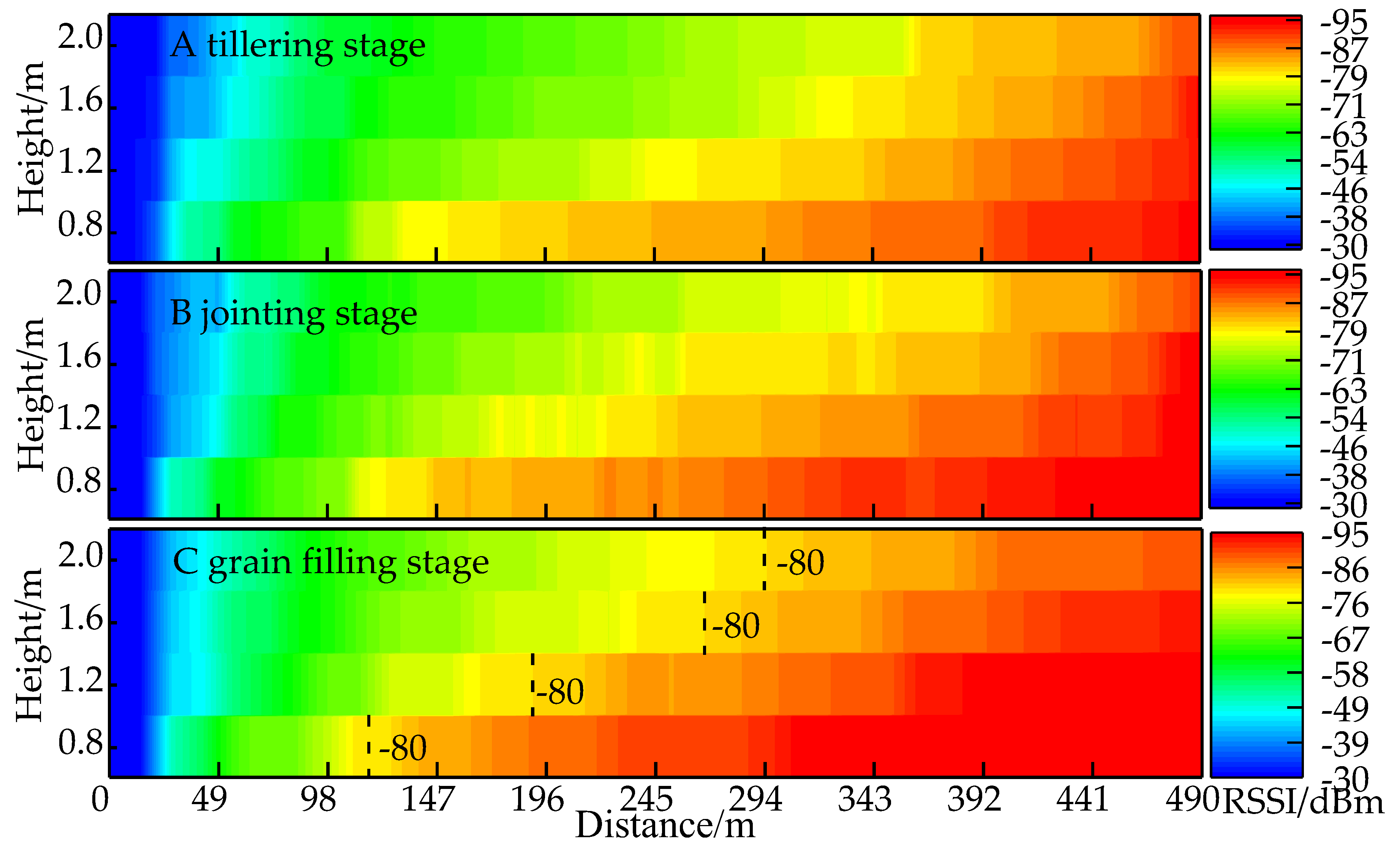 Sensors 18 03116 g003 Sensors 18 03116 g003