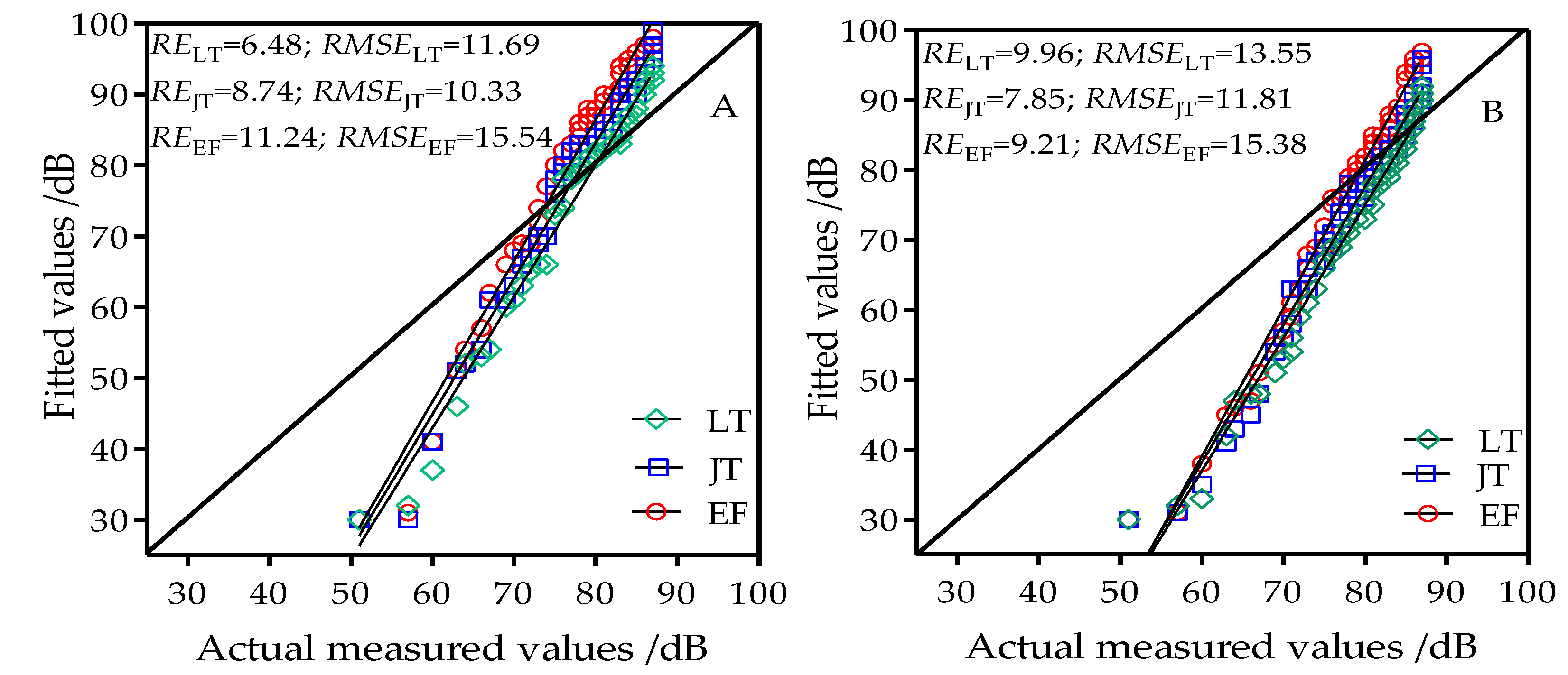 Sensors 18 03116 g004a Sensors 18 03116 g004a
