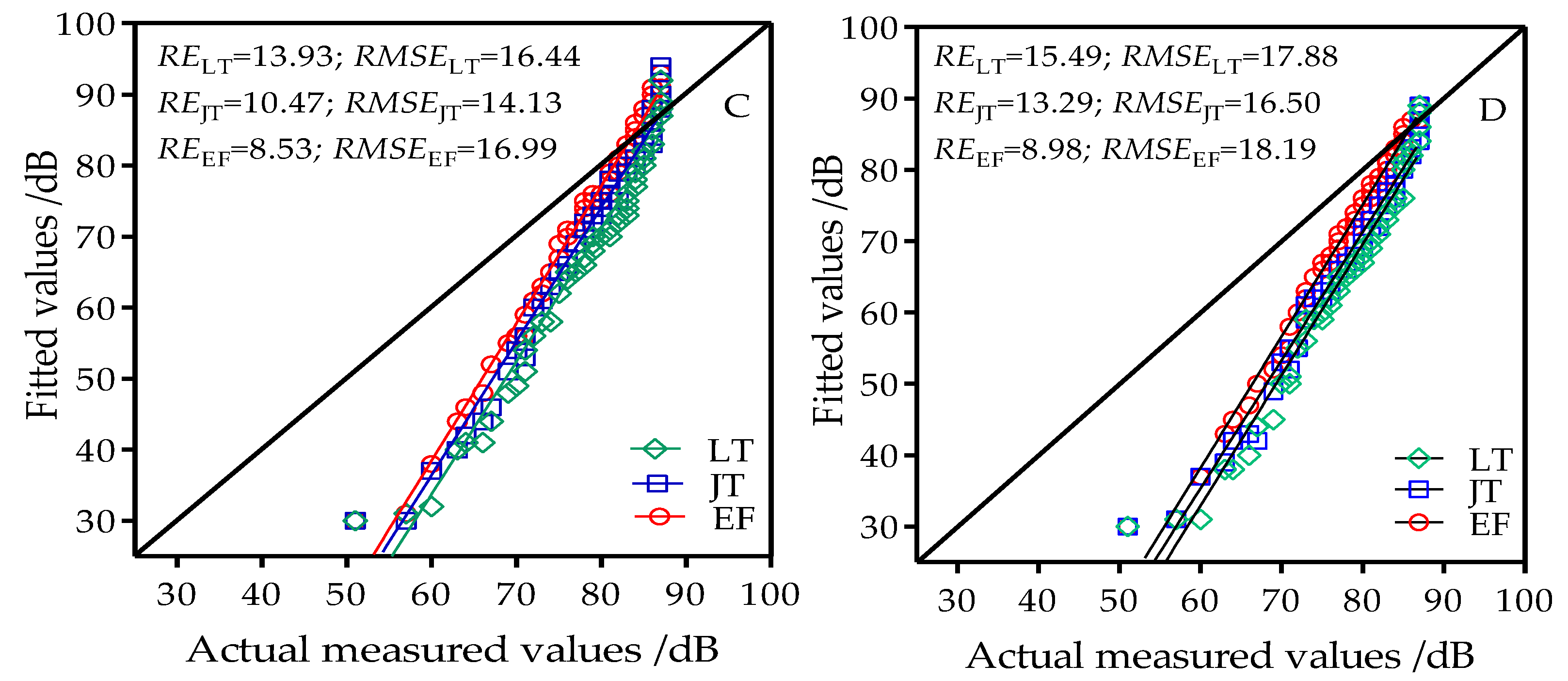 Sensors 18 03116 g004b Sensors 18 03116 g004b