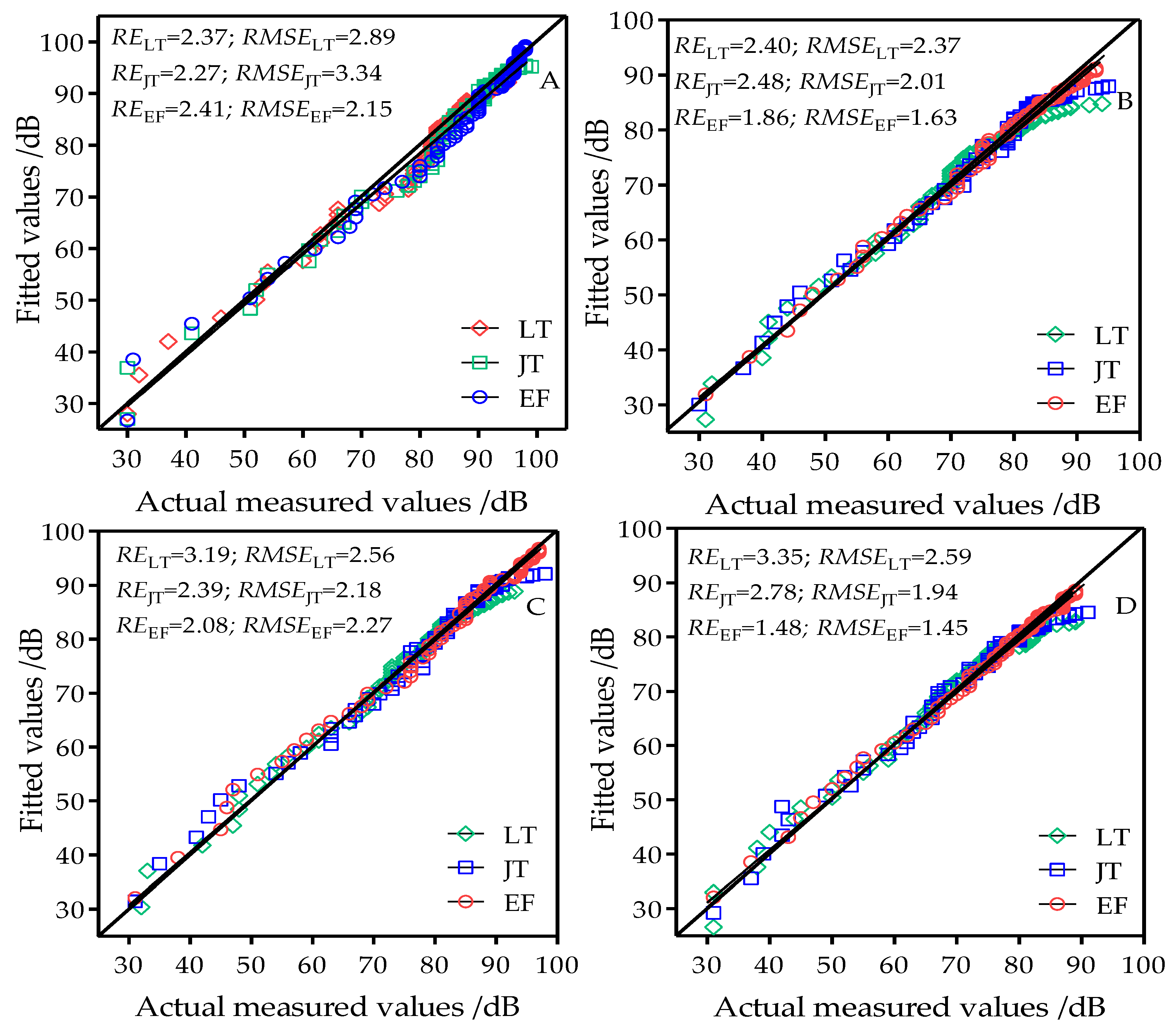 Sensors 18 03116 g006 Sensors 18 03116 g006
