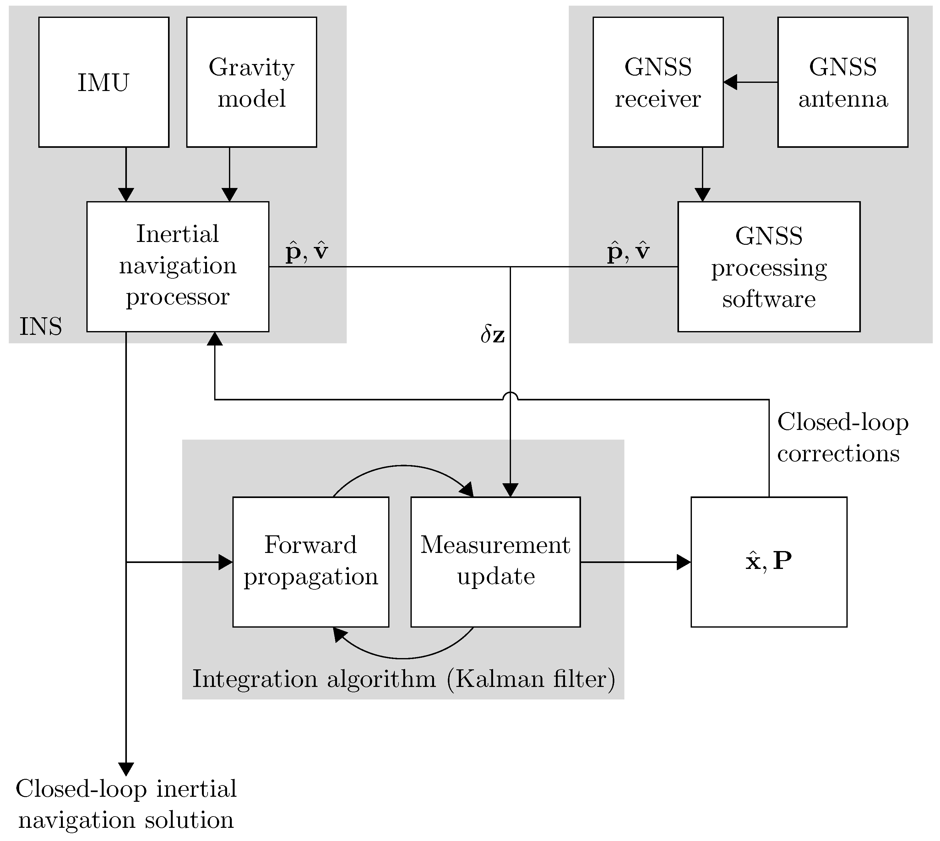Sensors 18 03121 g003 550