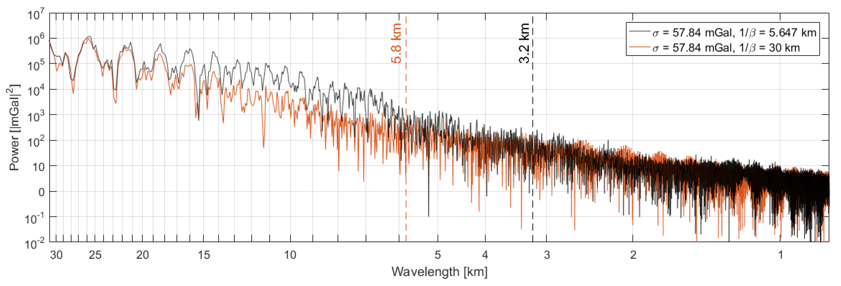 Sensors 18 03121 g010 550