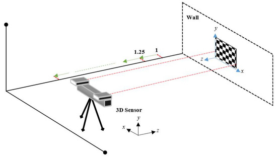 Sensors | Free Full-Text | A Versatile Method for Depth Data Error ...