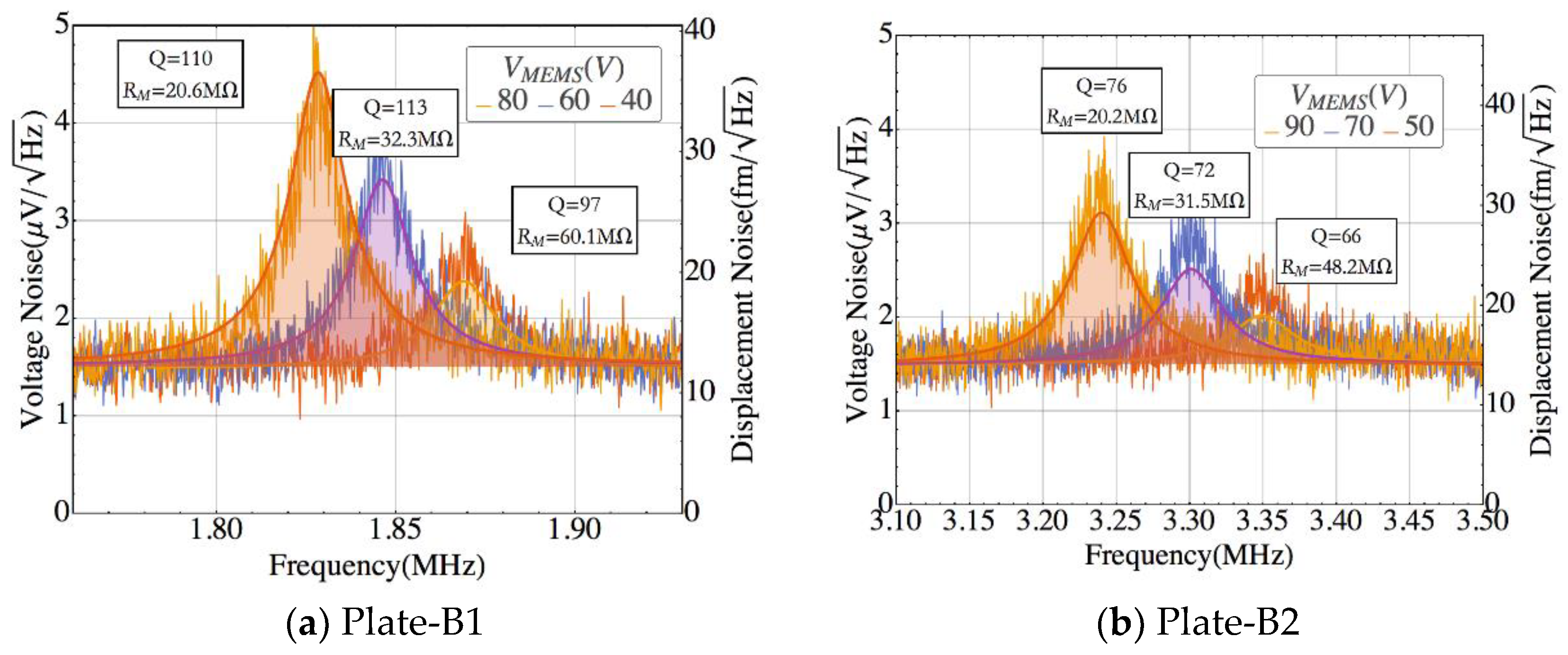 Sensors 18 03124 g006a