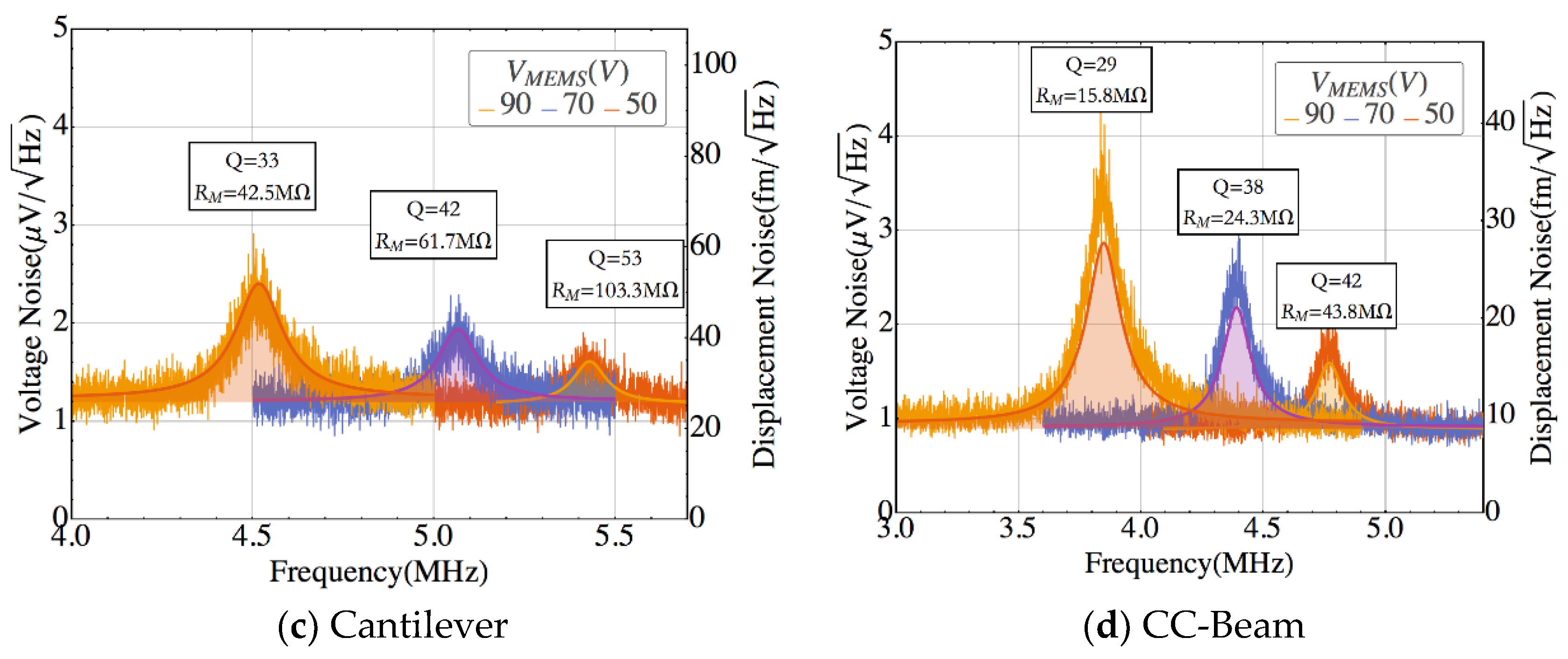 Sensors 18 03124 g006b