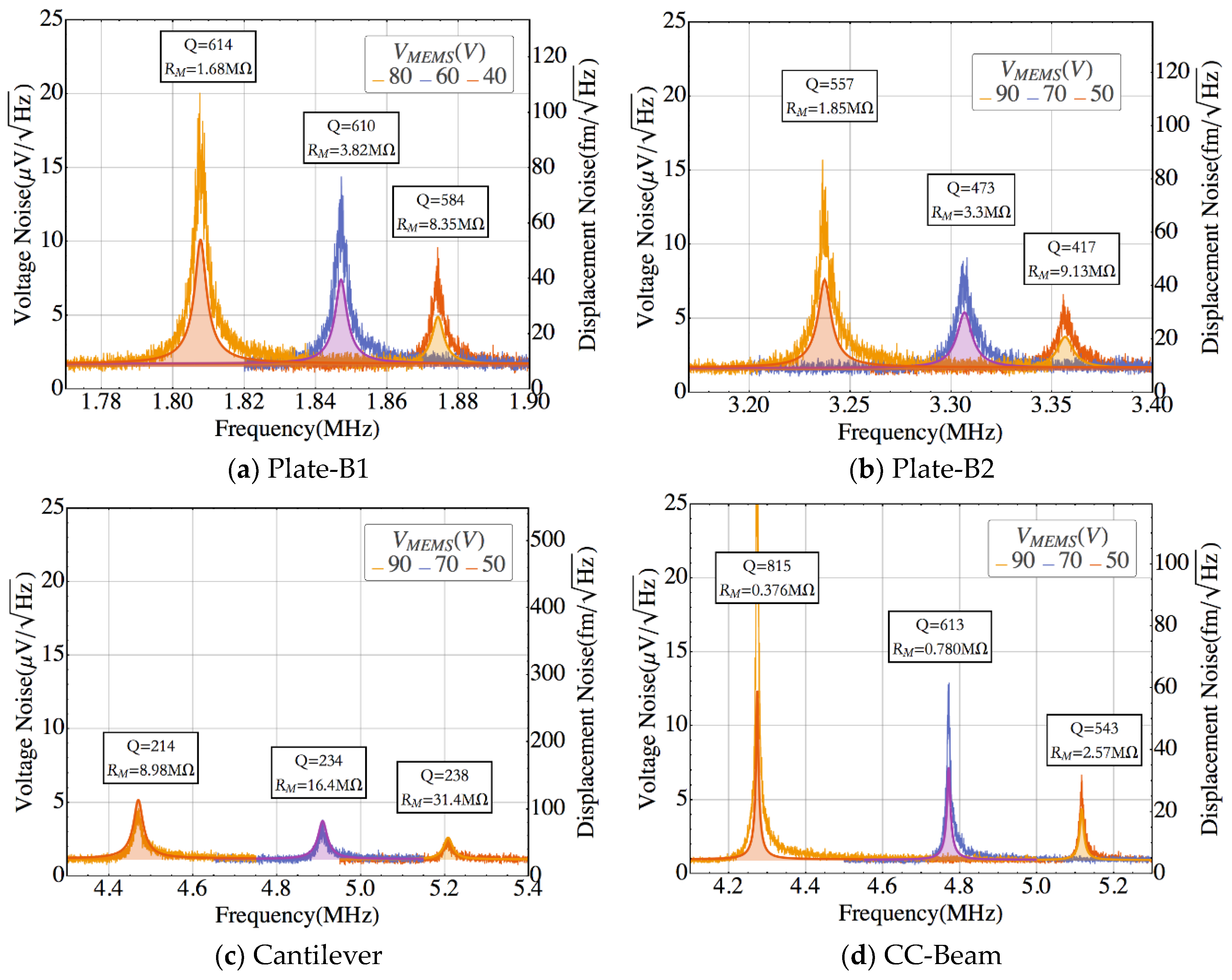 Sensors 18 03124 g007