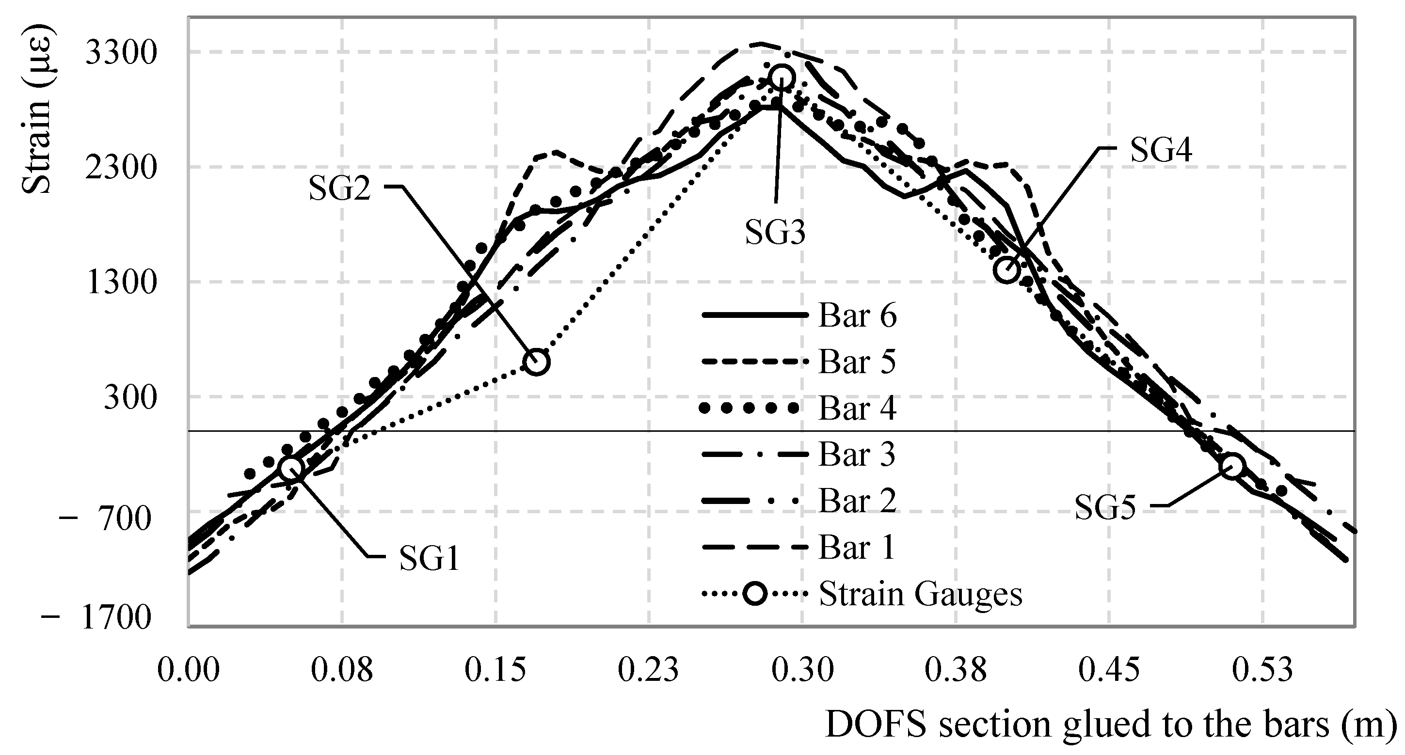 Sensors 18 03125 g008 Sensors 18 03125 g008