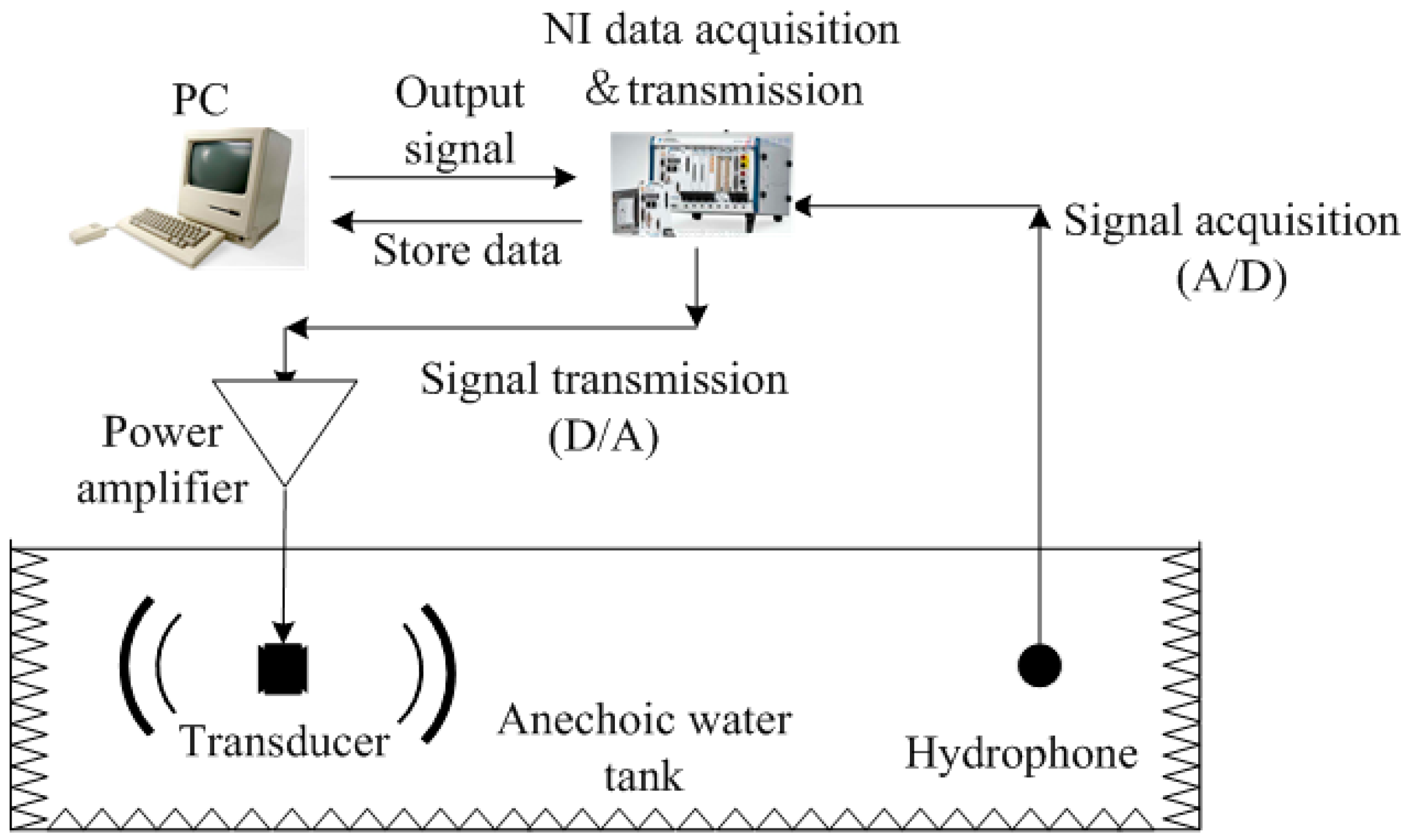 Sensors 18 03128 g004 550