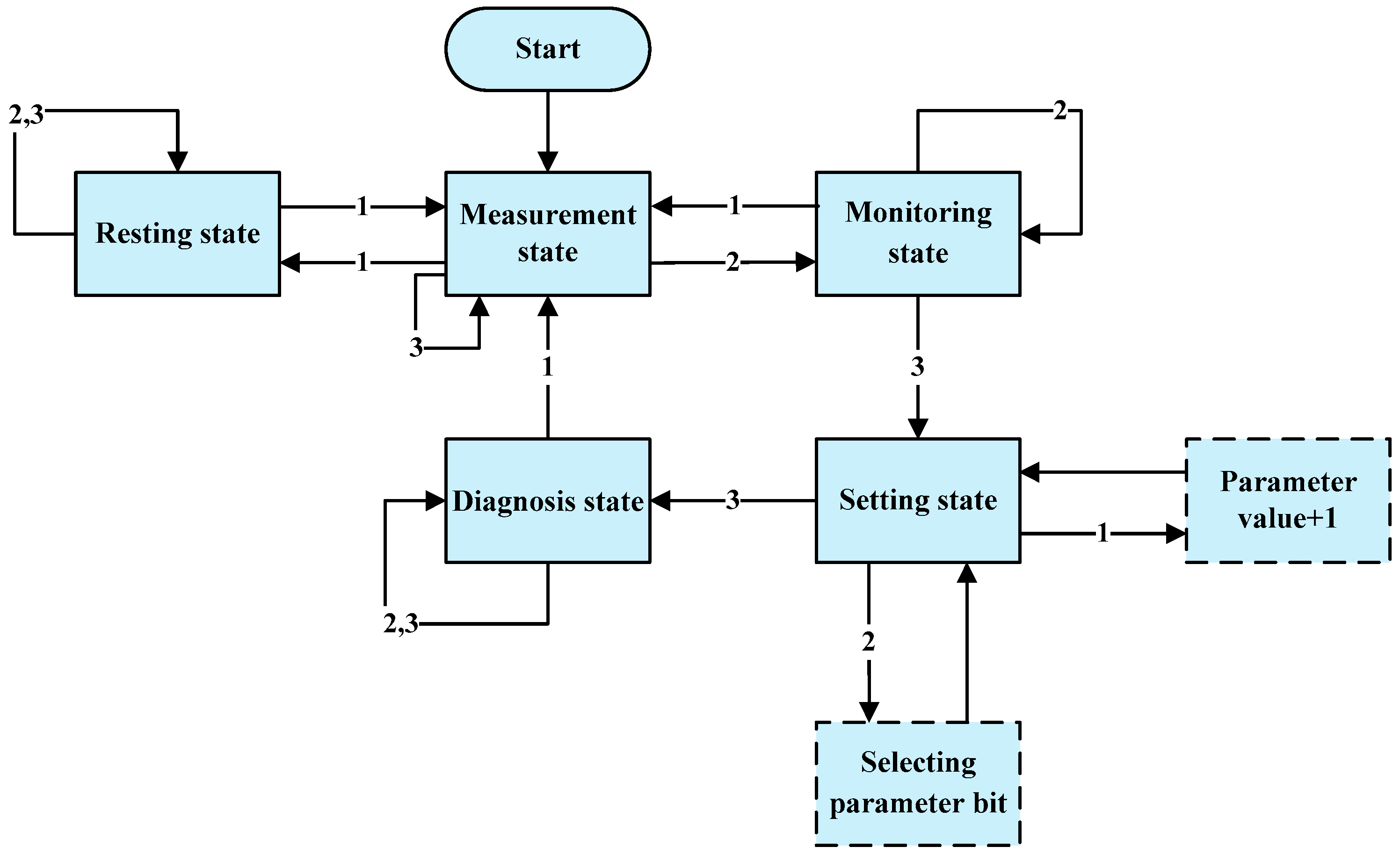 Sensors 18 03129 g009 Sensors 18 03129 g009