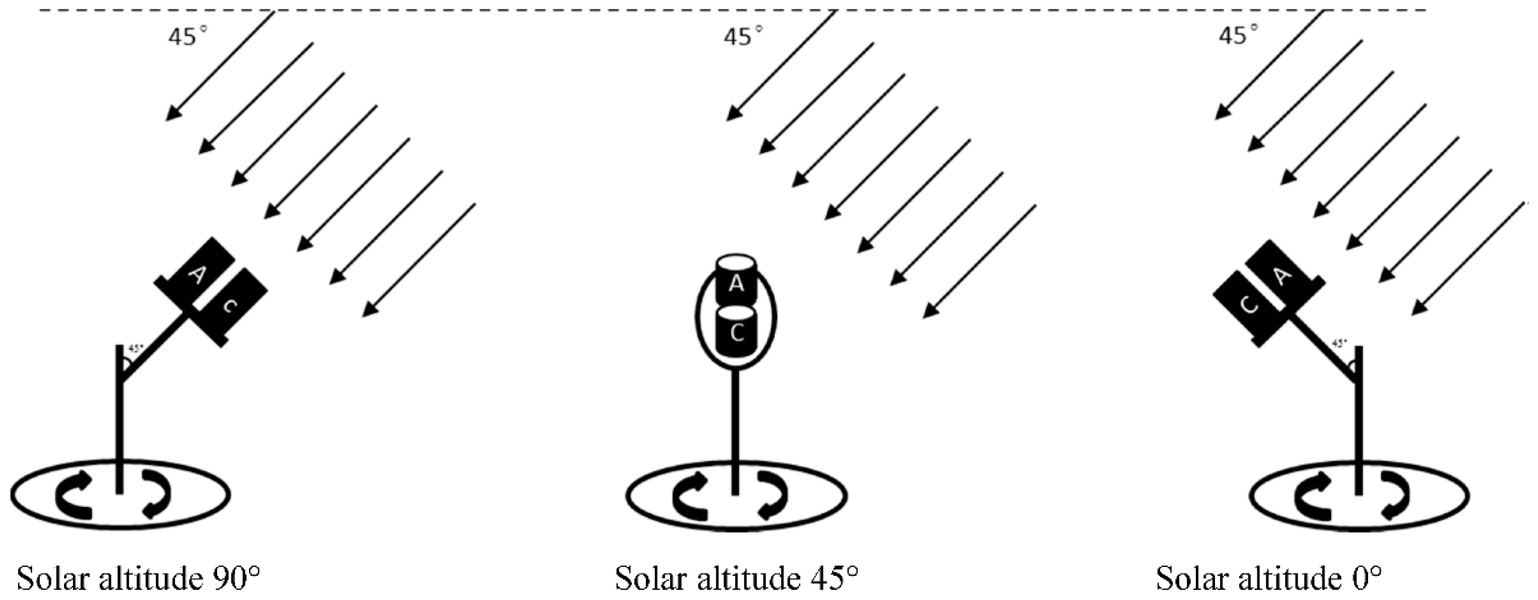 Sensors 18 03129 g010 Sensors 18 03129 g010