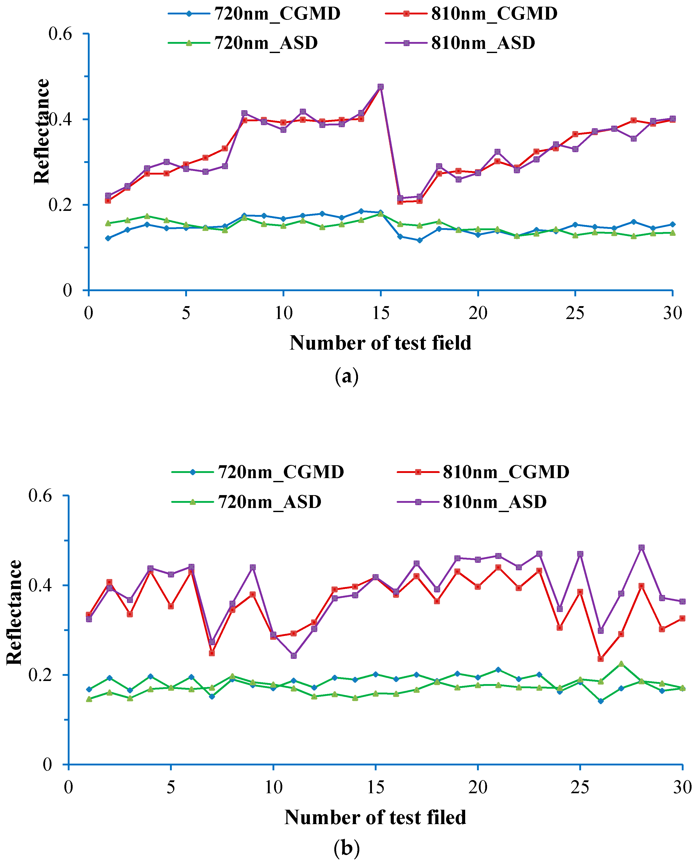 Sensors 18 03129 g014 Sensors 18 03129 g014