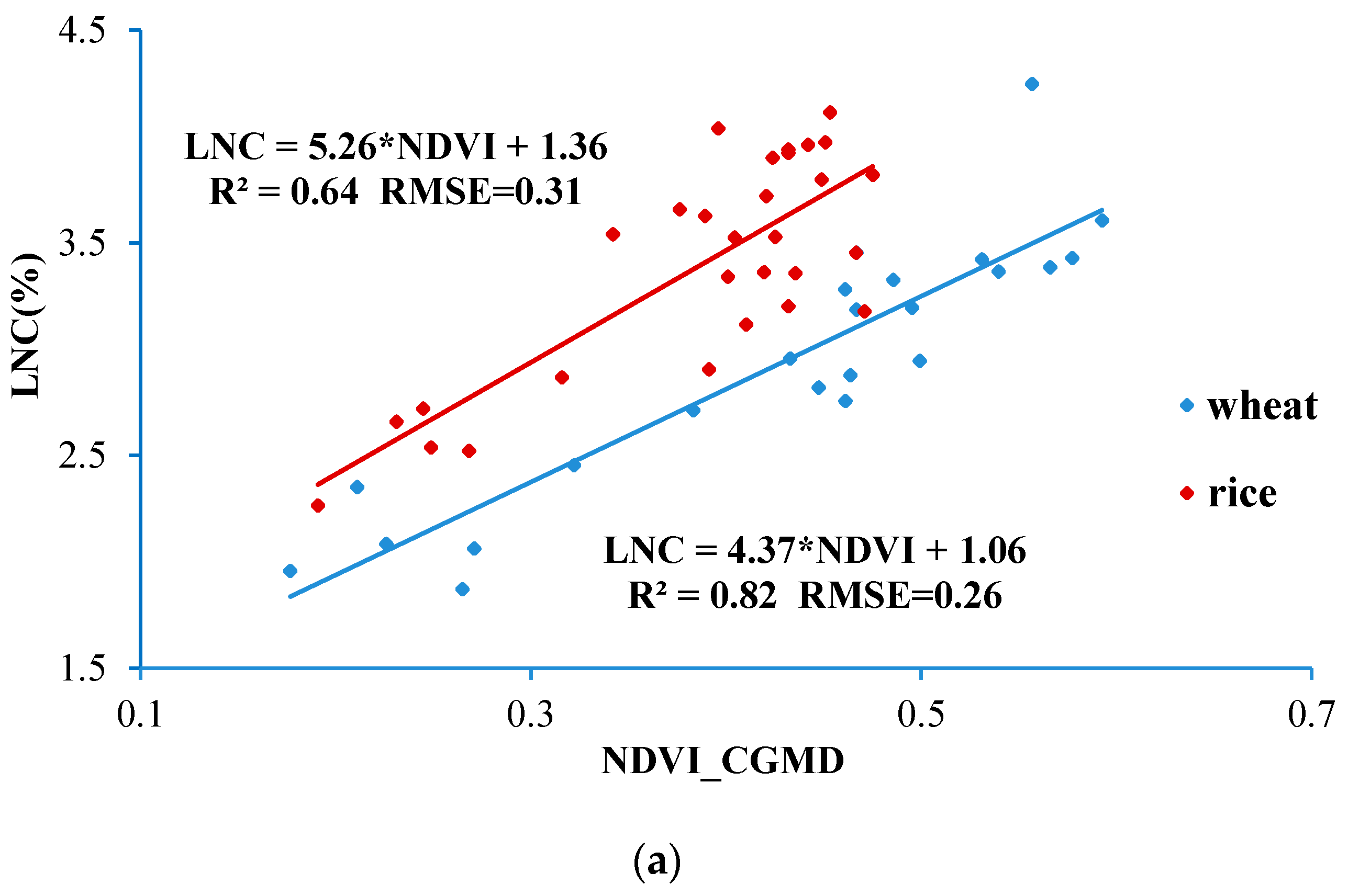 Sensors 18 03129 g016a Sensors 18 03129 g016a