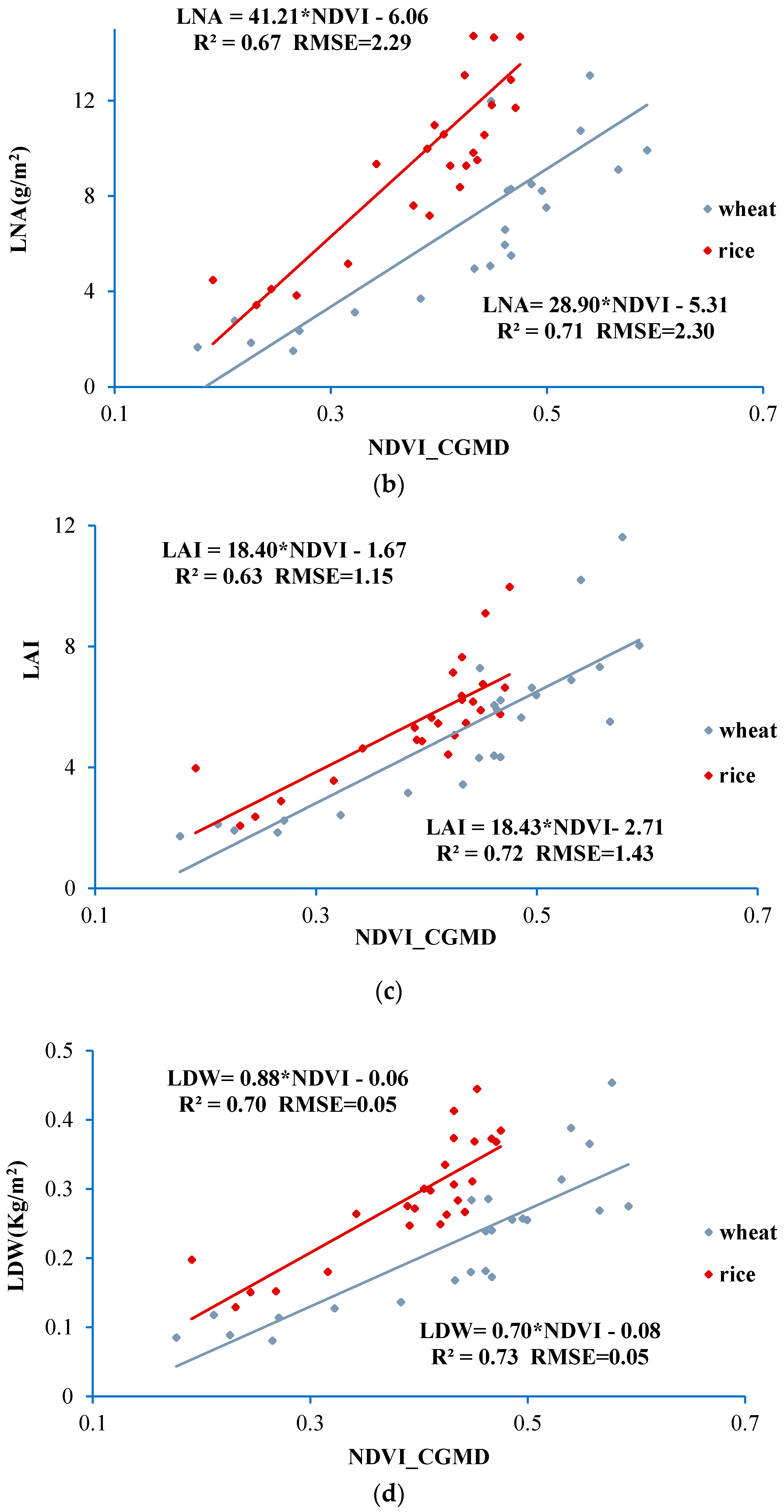 Sensors 18 03129 g016b Sensors 18 03129 g016b
