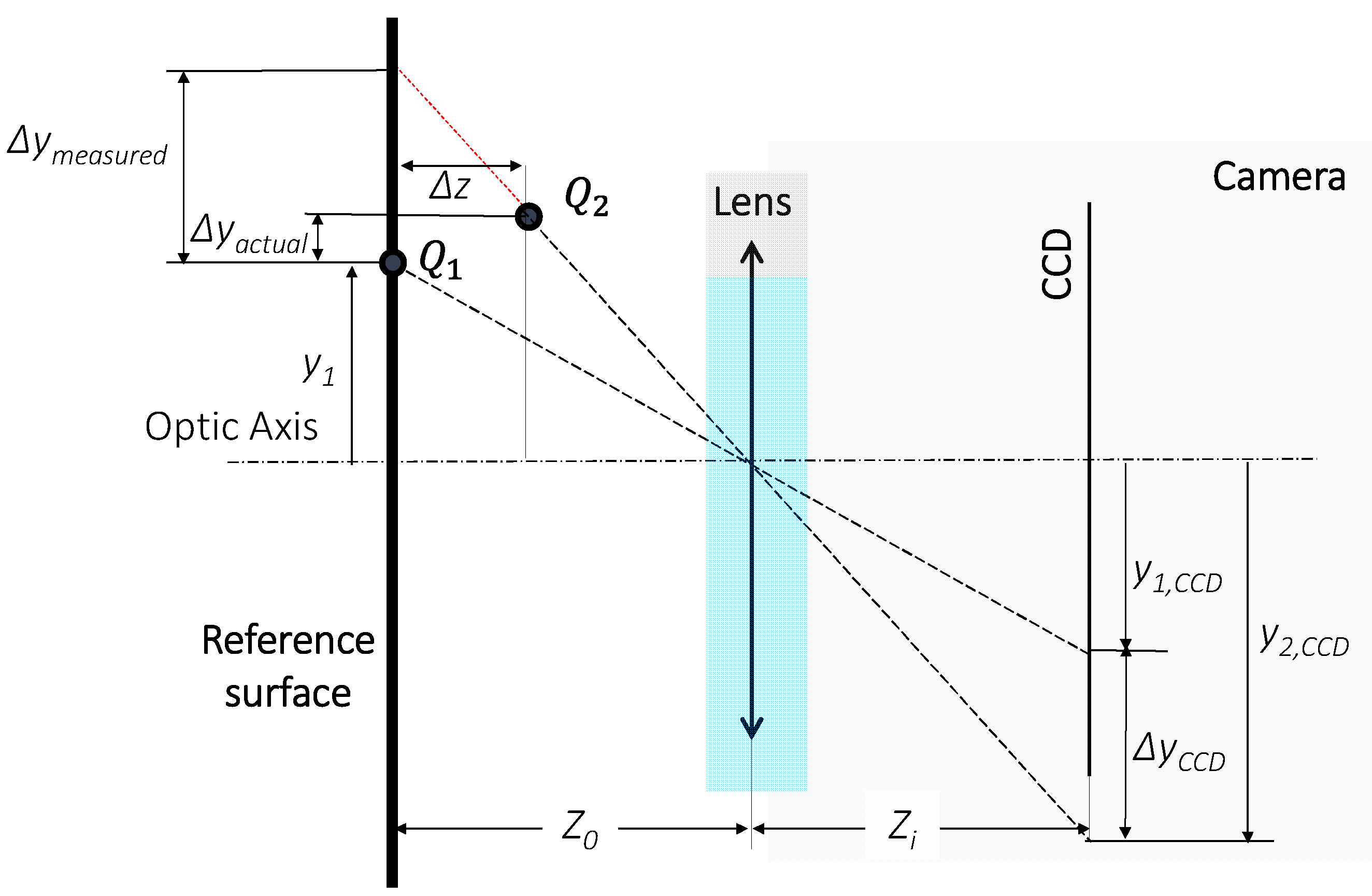 Sensors 18 03130 g003 Sensors 18 03130 g003