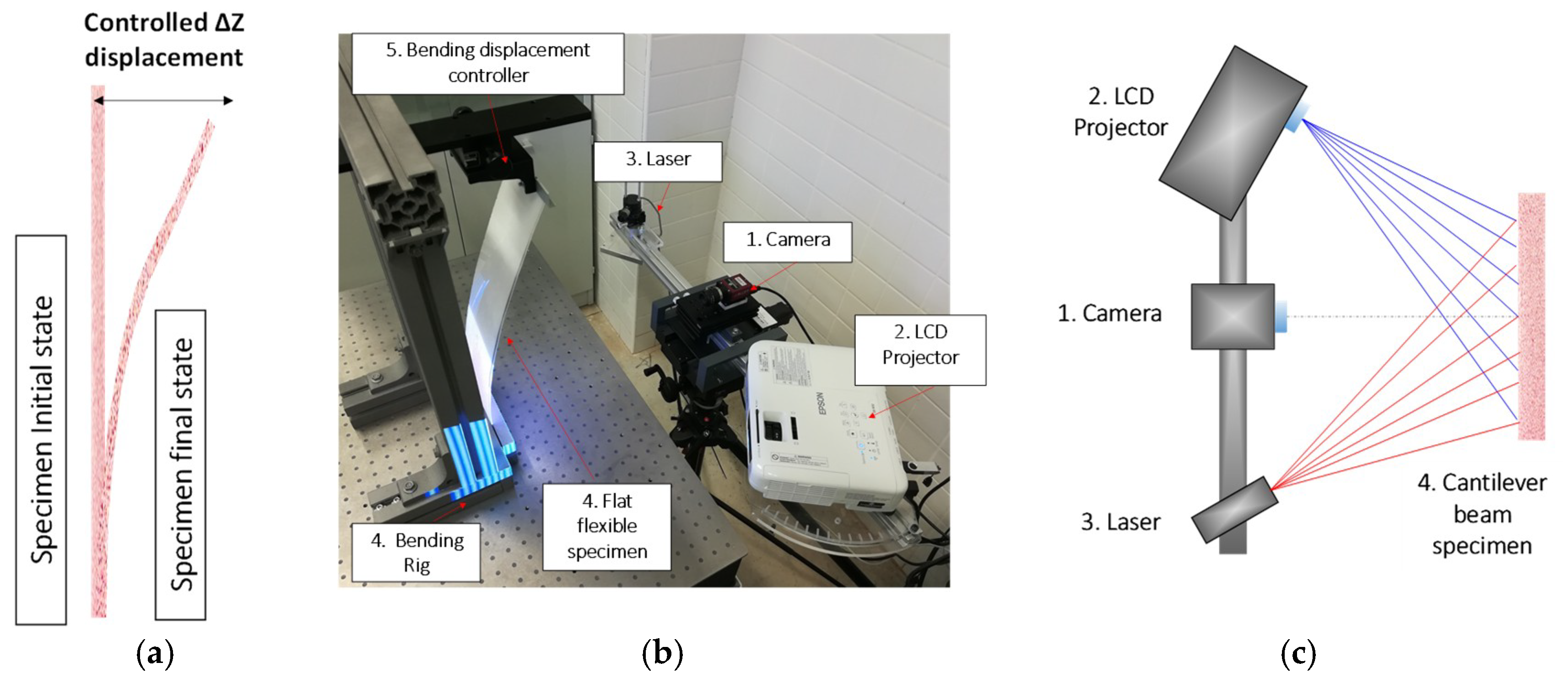 Sensors 18 03130 g008 Sensors 18 03130 g008