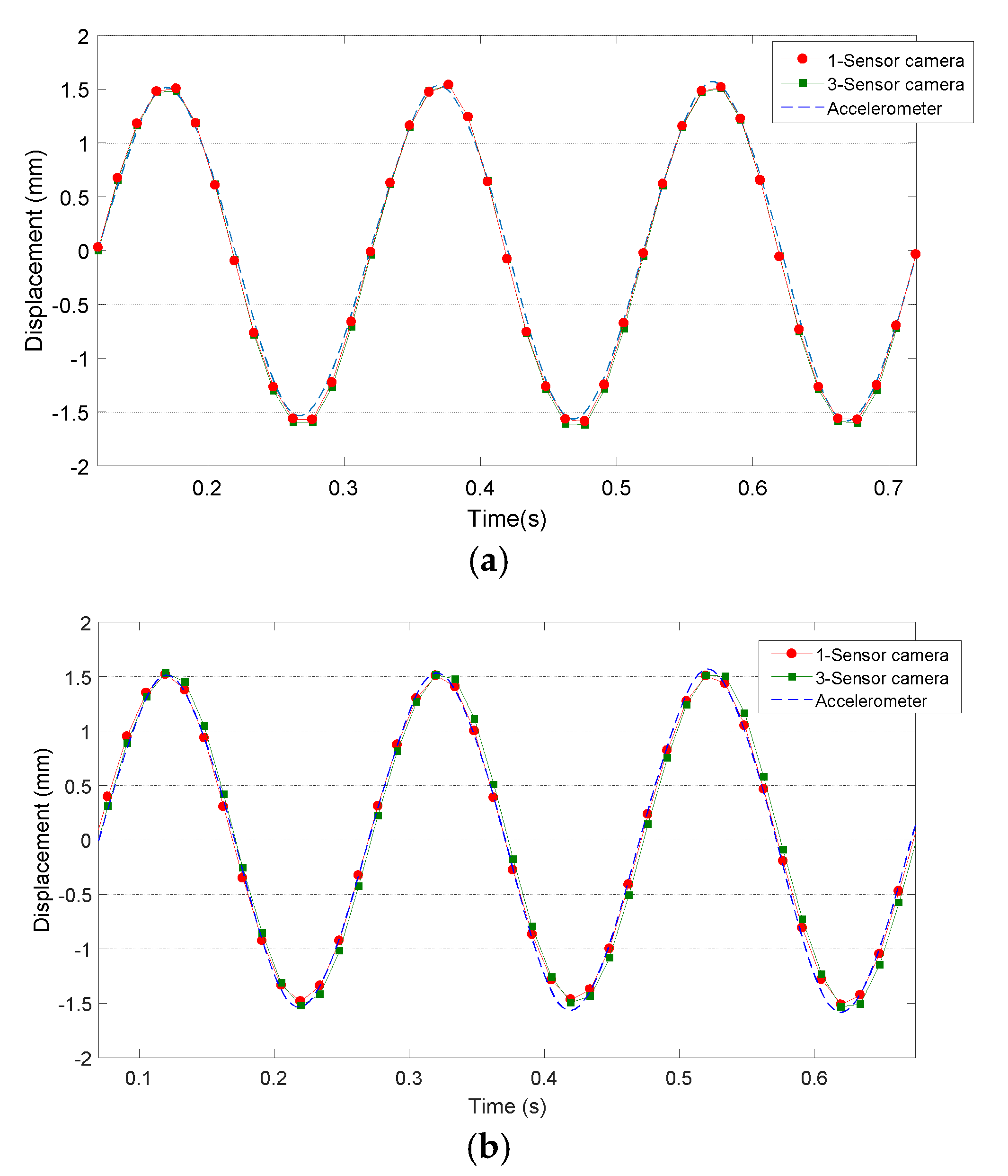 Sensors 18 03130 g010 Sensors 18 03130 g010