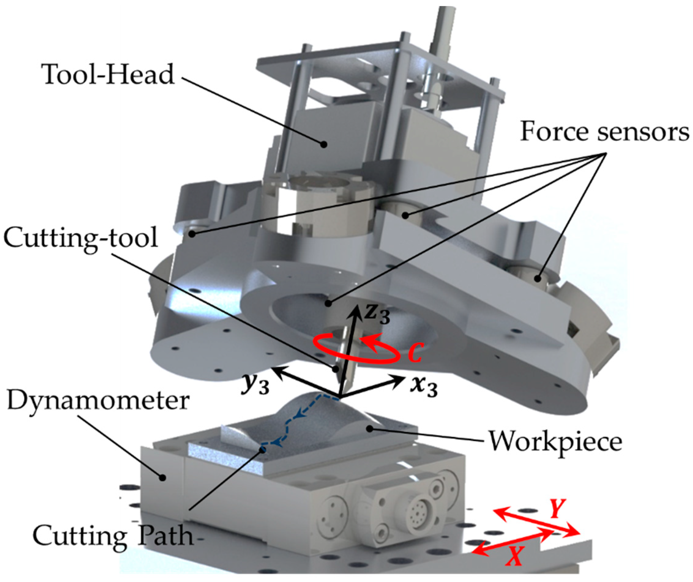 Sensors 18 03132 g001