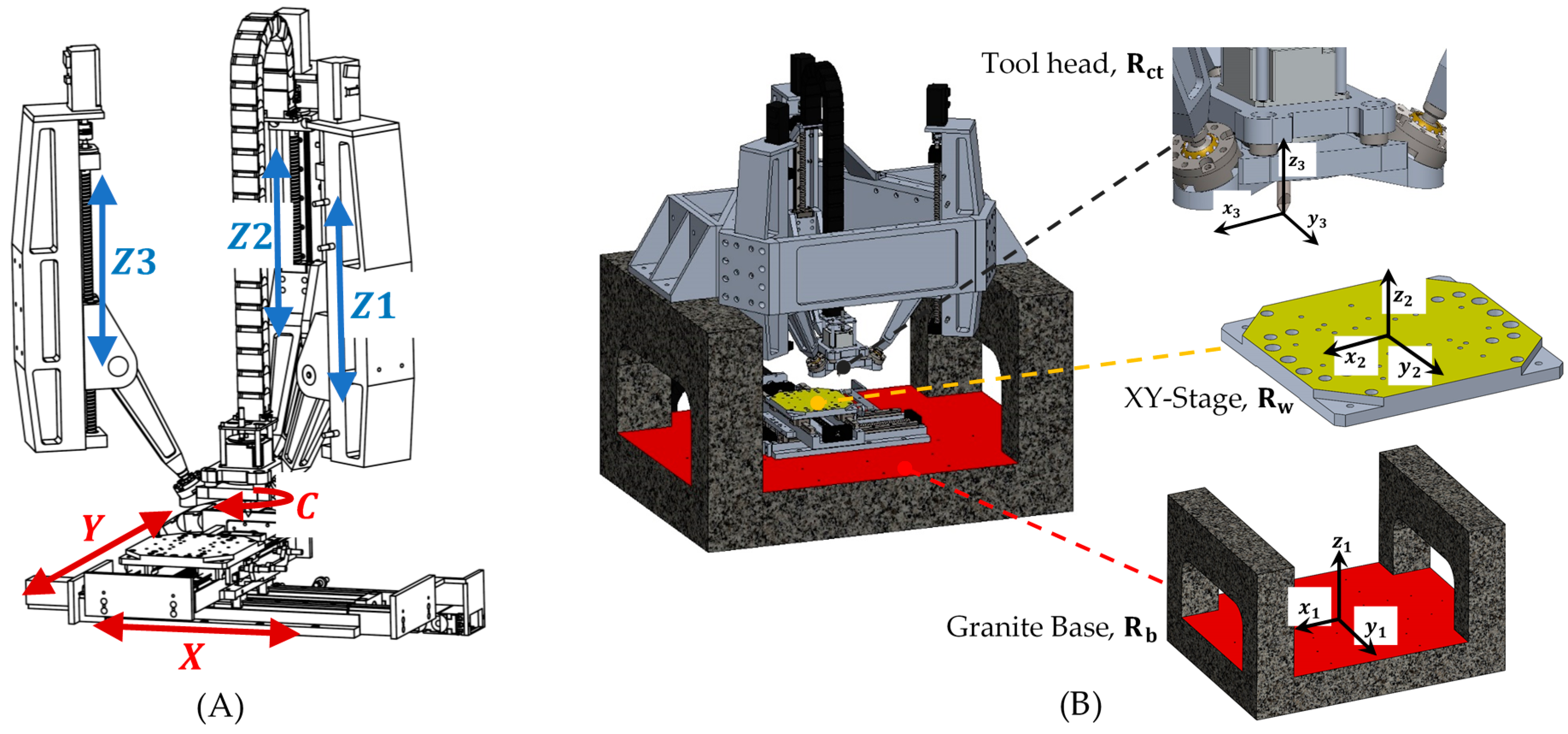 Sensors 18 03132 g003