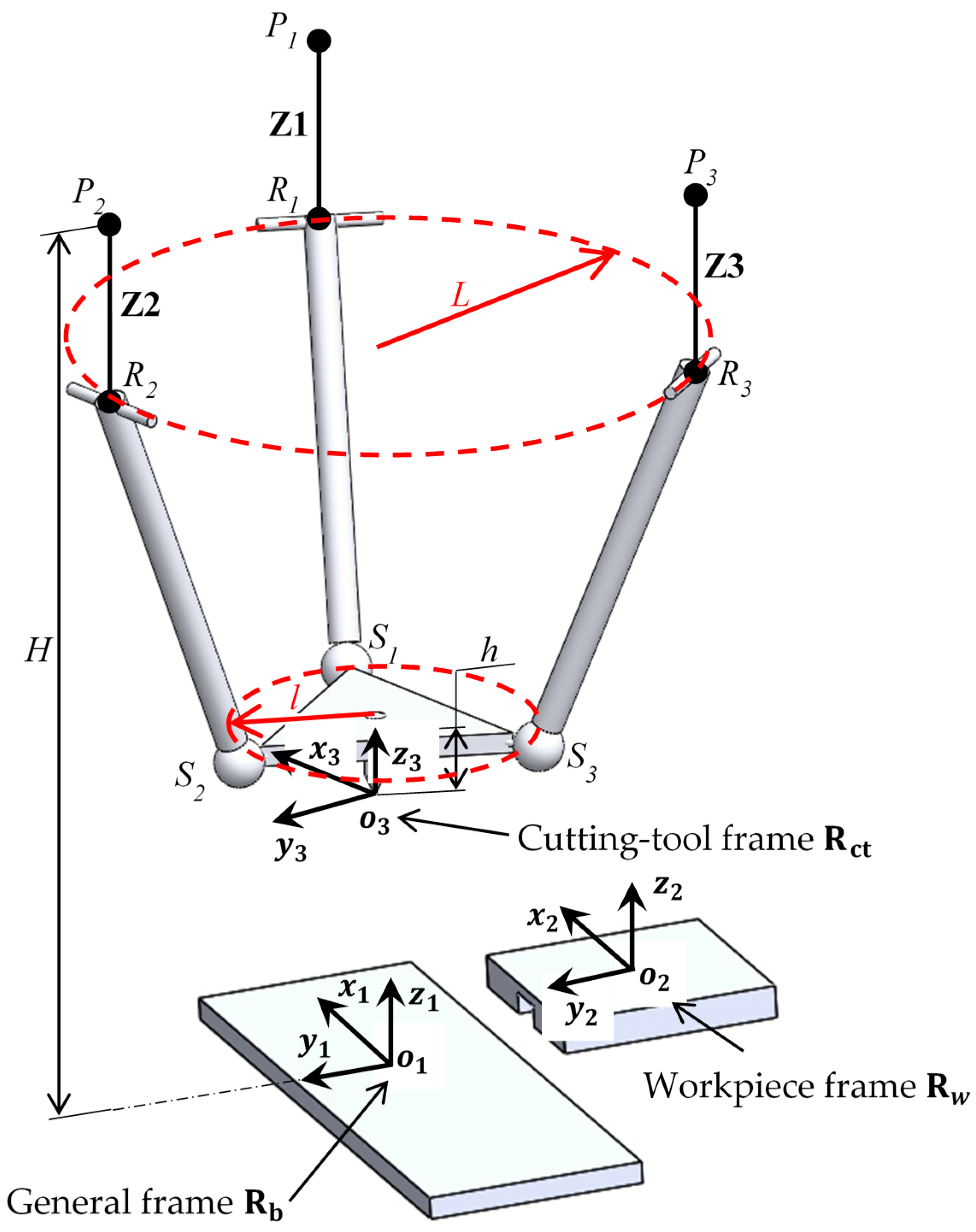 Sensors 18 03132 g004