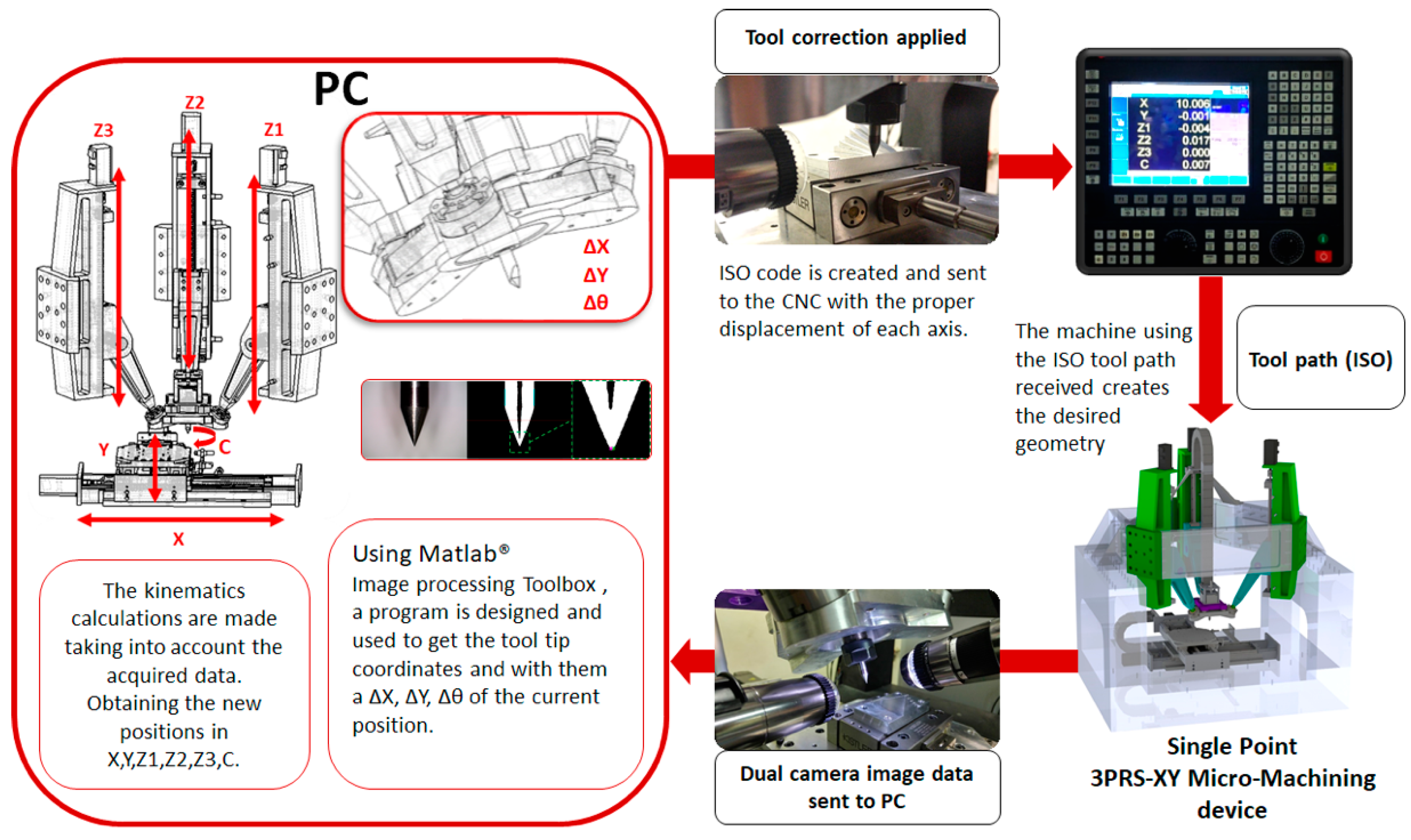 Sensors 18 03132 g007