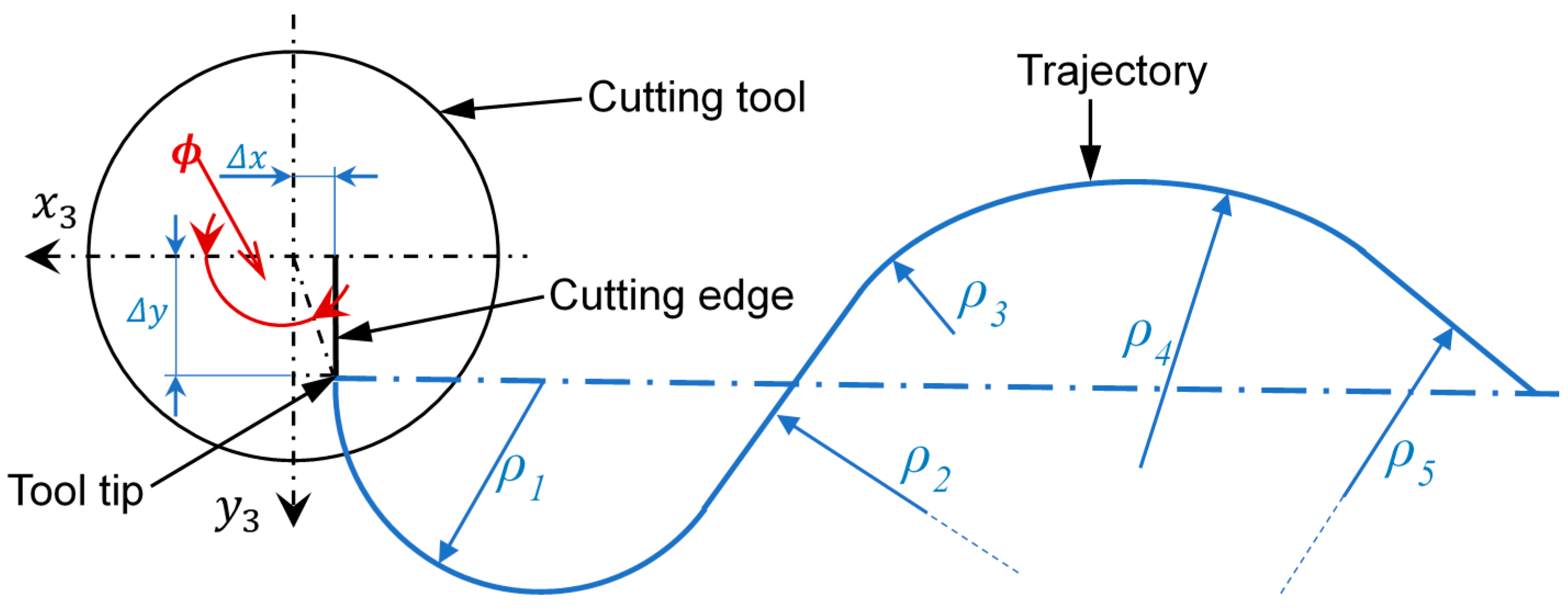 Sensors 18 03132 g013