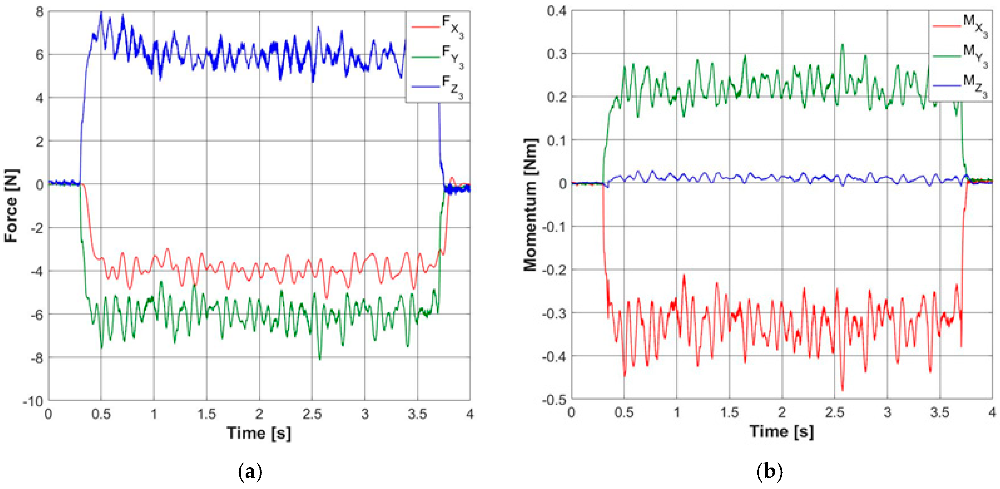 Sensors 18 03132 g016