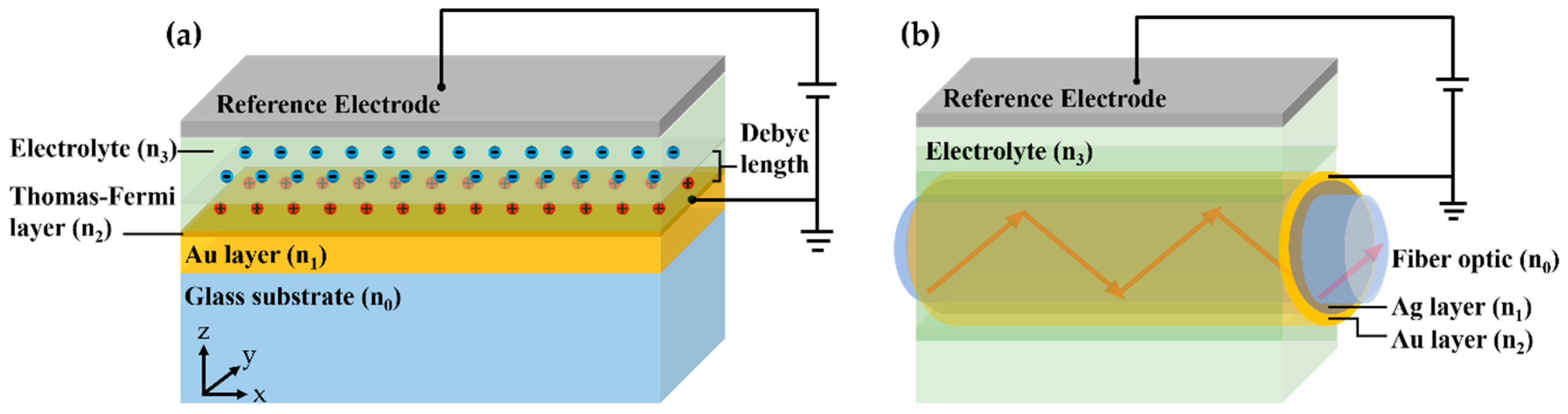 thomas fermi screening parameter thomas fermi screening parameter