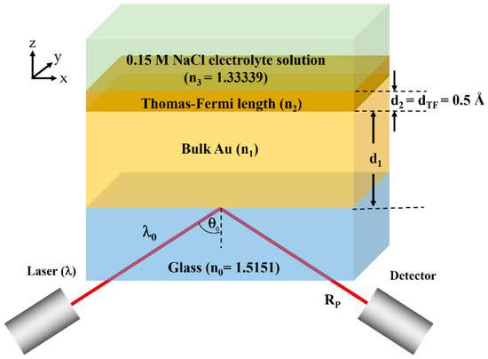 metal thomas fermi screening length metal thomas fermi screening length