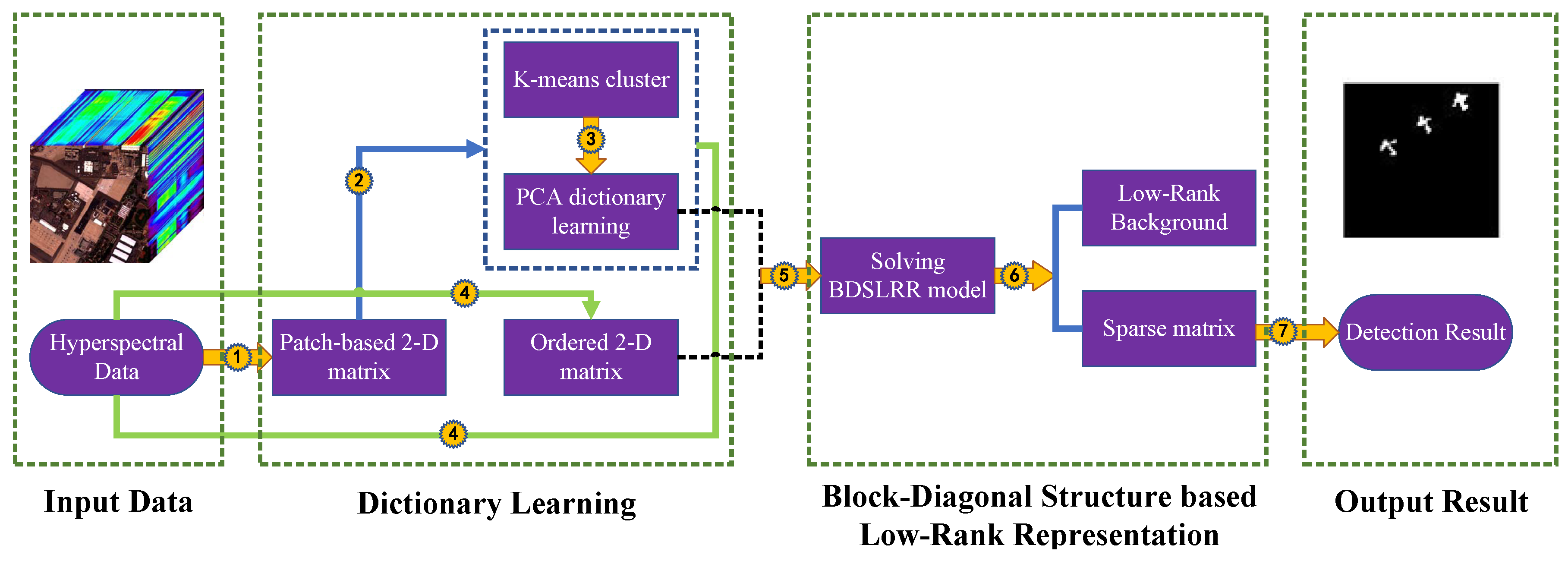 Sensors 18 03137 g002