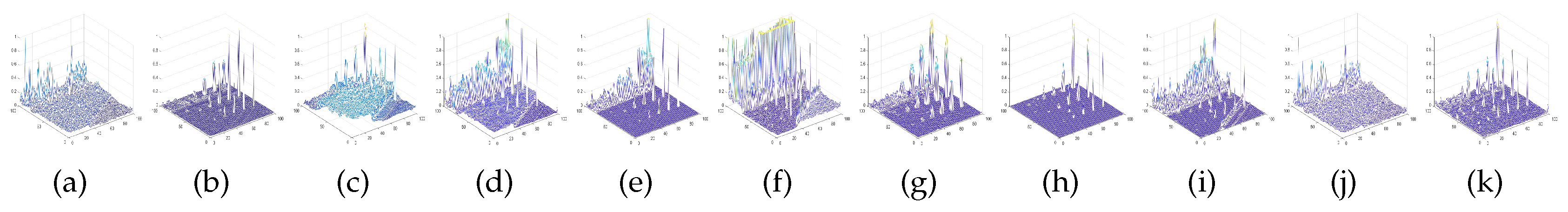 Sensors 18 03137 g010