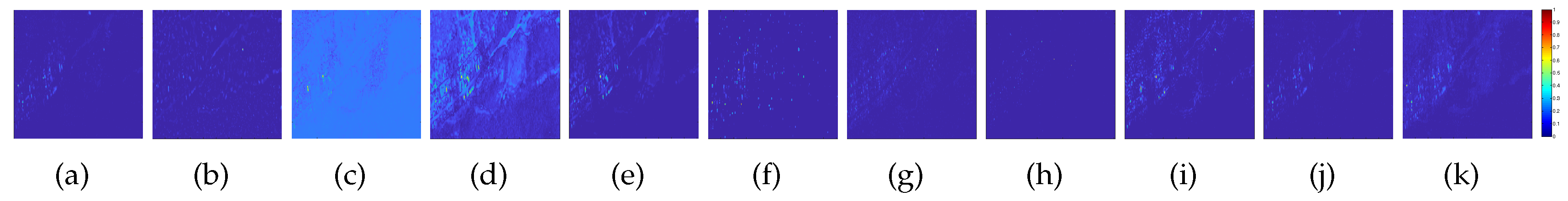 Sensors 18 03137 g021