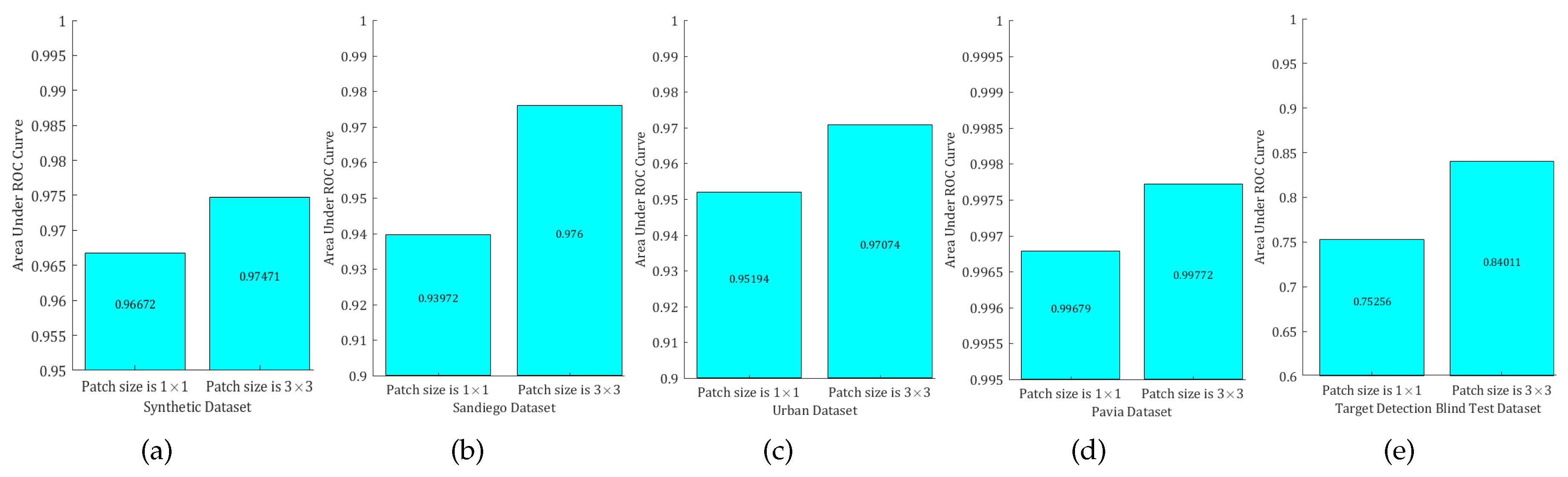 Sensors 18 03137 g027